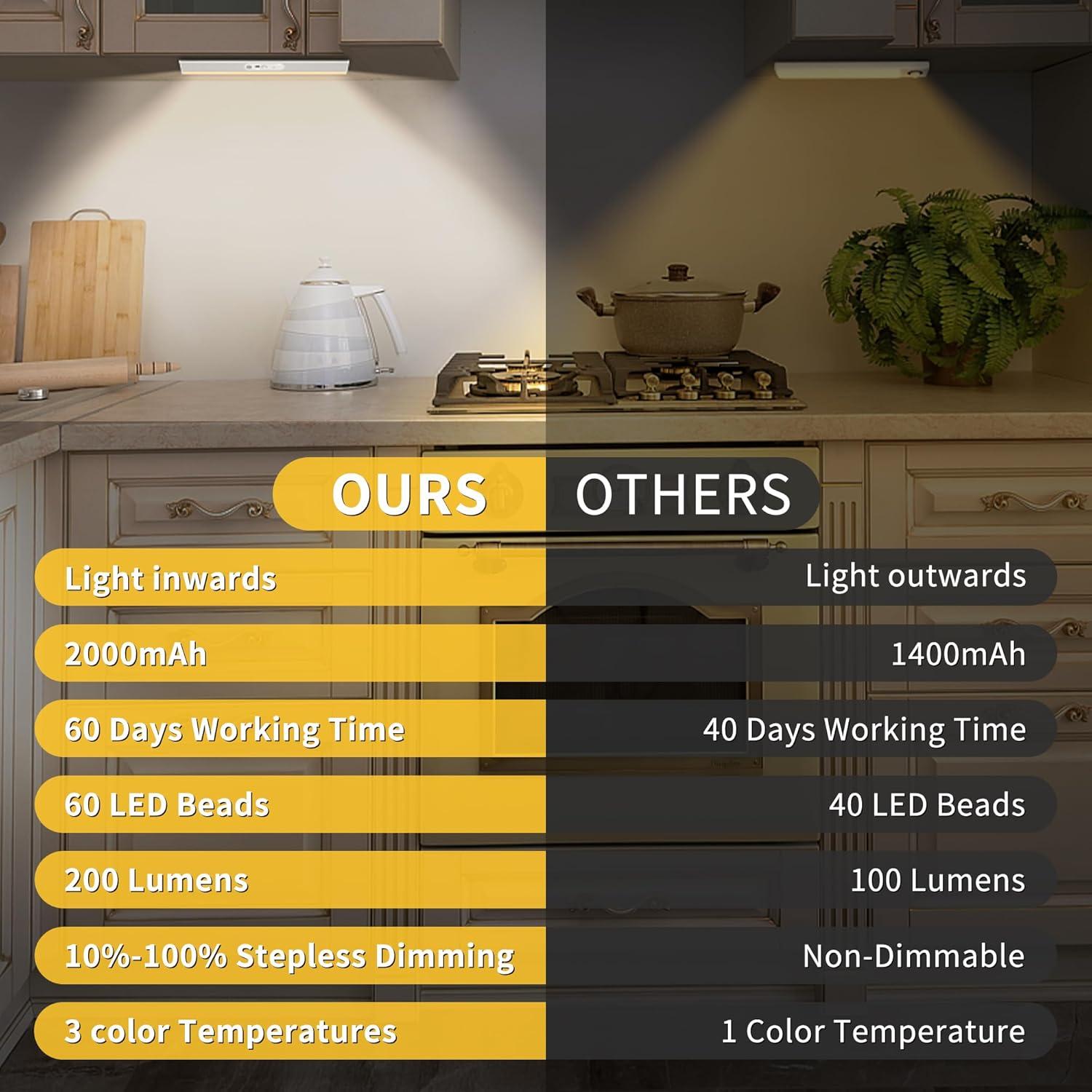 Luces LED Bajo Gabinete MEKKLEON 30cm Inalámbricas con Control Remoto