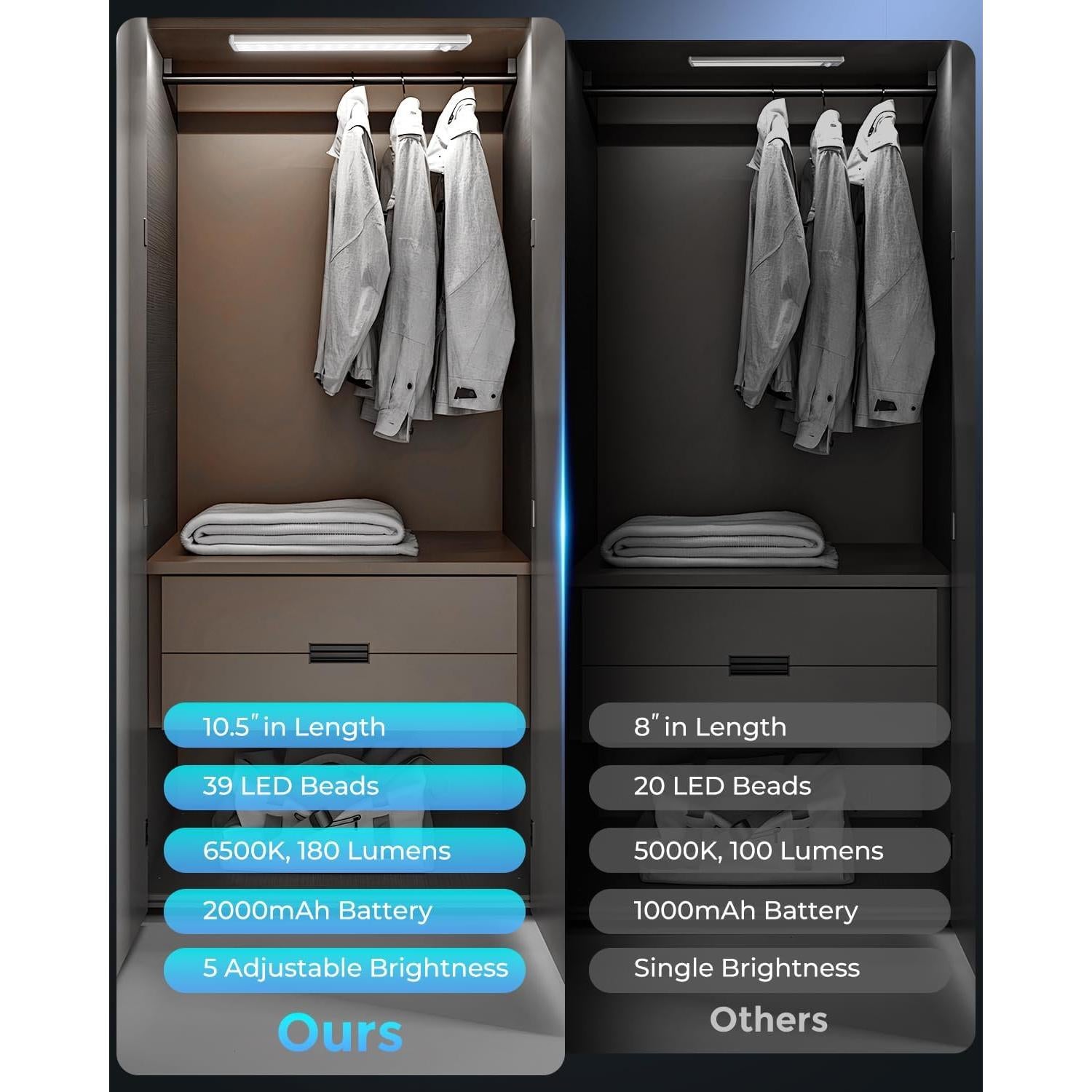 Iluminación Bajo Gabinete OTWKAY 10.5" con Sensor Movimiento - Paquete de 2