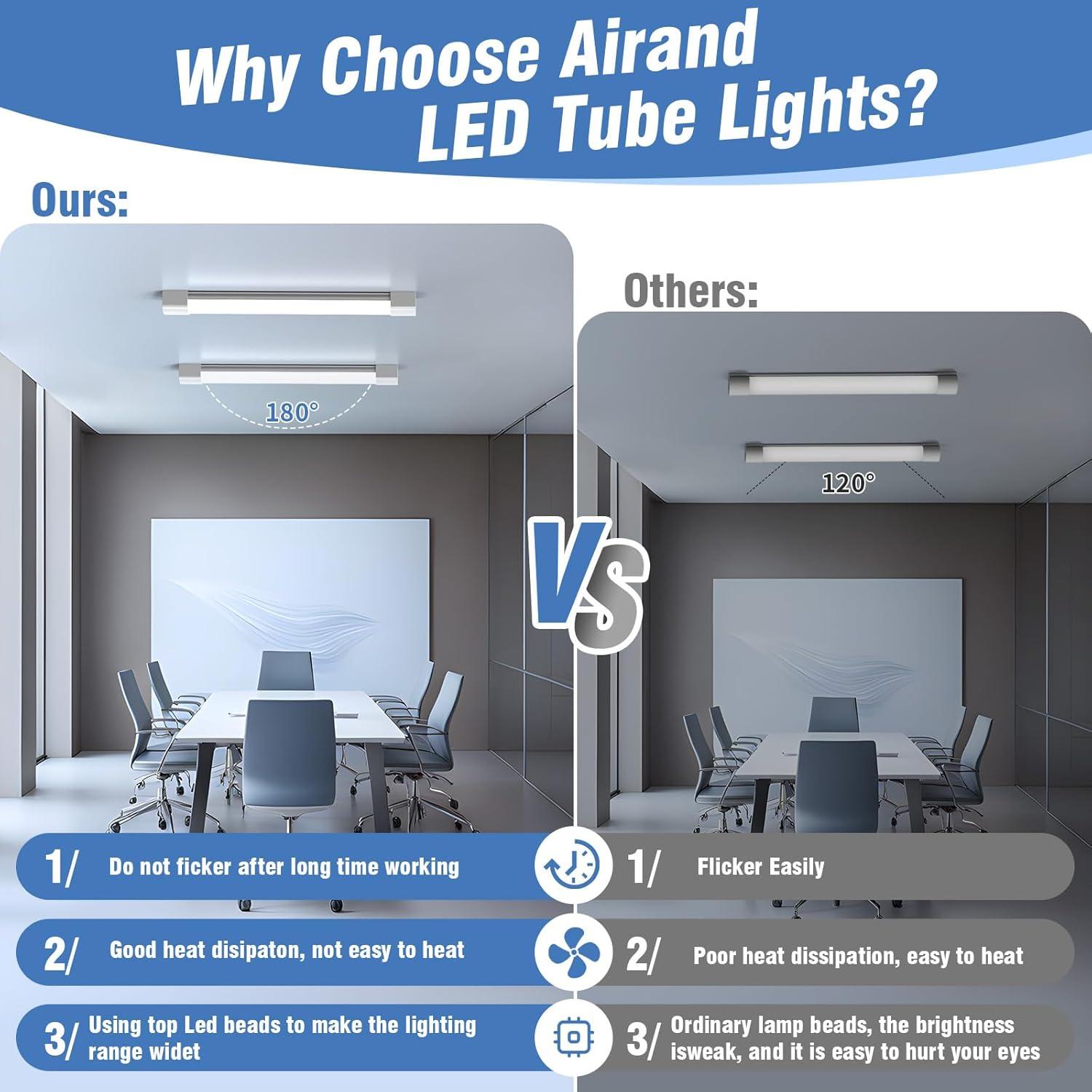 Luz de Techo LED Airand 16W 1800LM 5000K con Enchufe