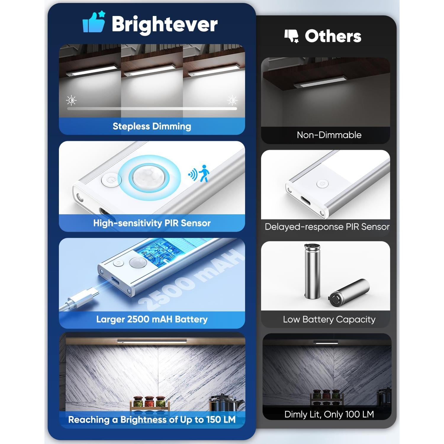 Luces de Gabinete LED Brightever 30cm Recargables Sensor Movimiento