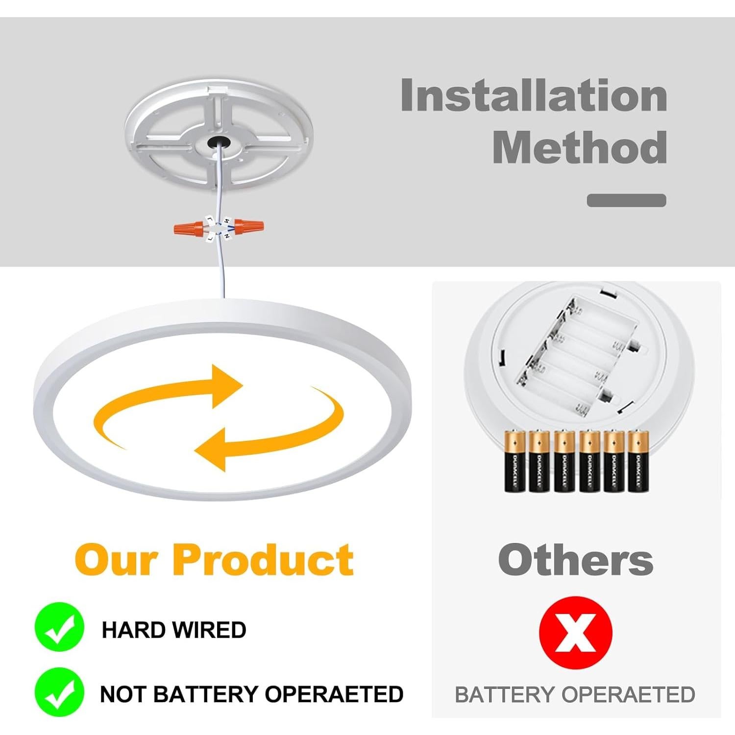 Luz de Techo Dimmable Unicozin 22cm 18W Control Remoto 3000K-6000K