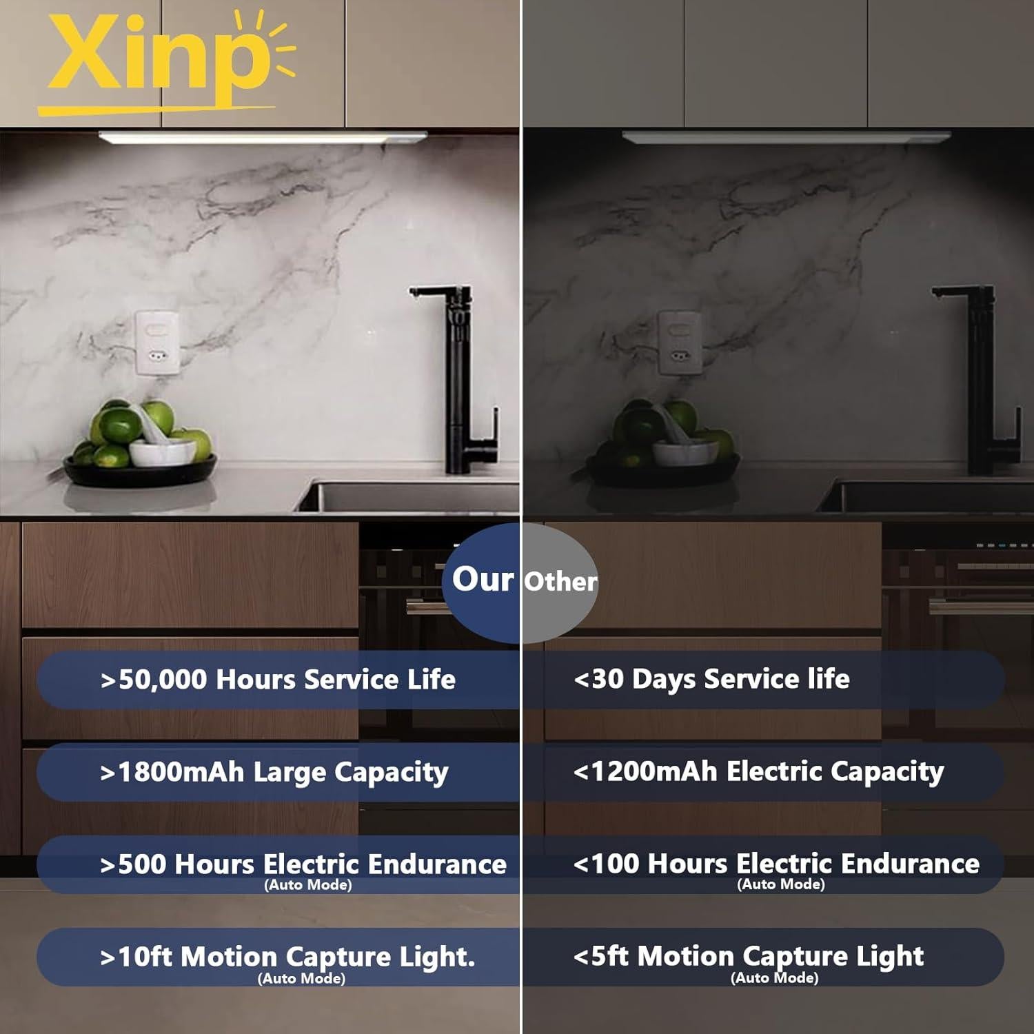 Luces LED Bajo Gabinete Xinp 20cm Recargables Sensor Movimiento