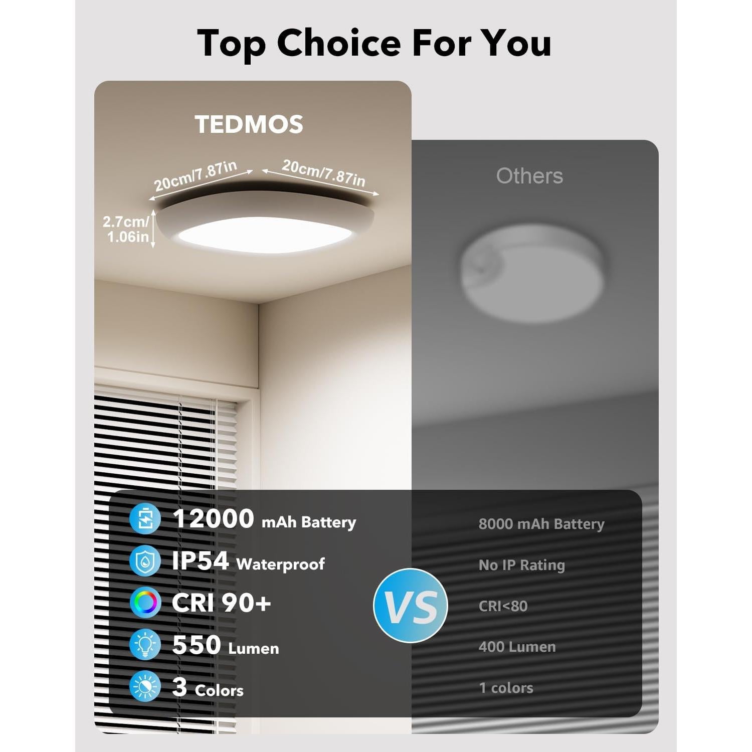 Luz de Techo Recargable Tedmos IP54 con Sensor de Movimiento