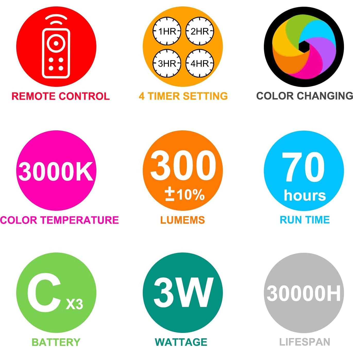 Luz de Techo LED BIGLIGHT a Batería, Control Remoto, 12 Colores, 300 Lúmenes, Paquete de 2