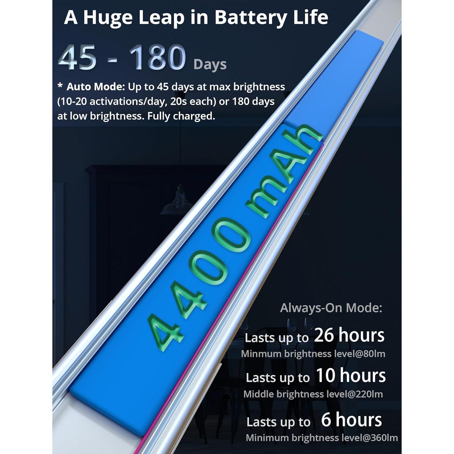 Luz Bajo Gabinete SEENZEEN 60cm LED Regulable Batería 4400mAh