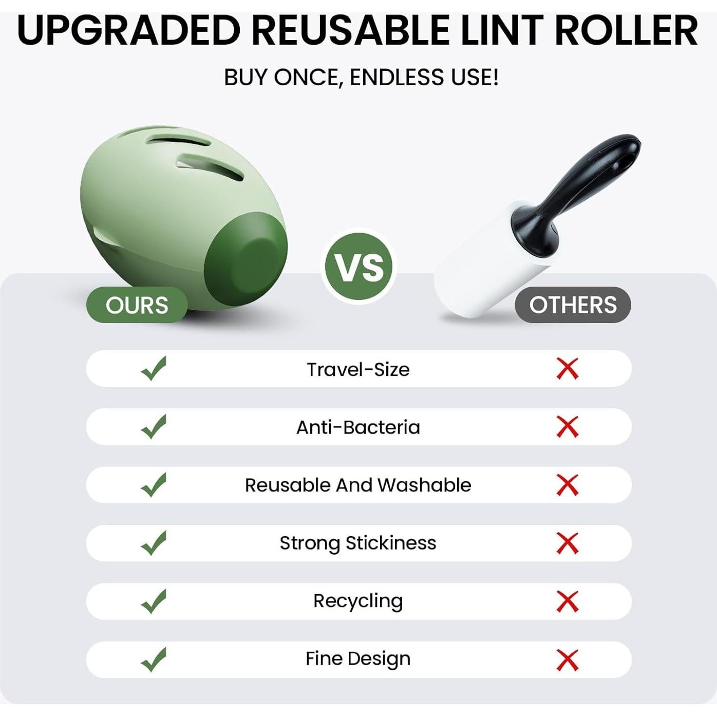 Rodillos de Pelusa Reutilizables LOOHOI - 2 Piezas, Lavables