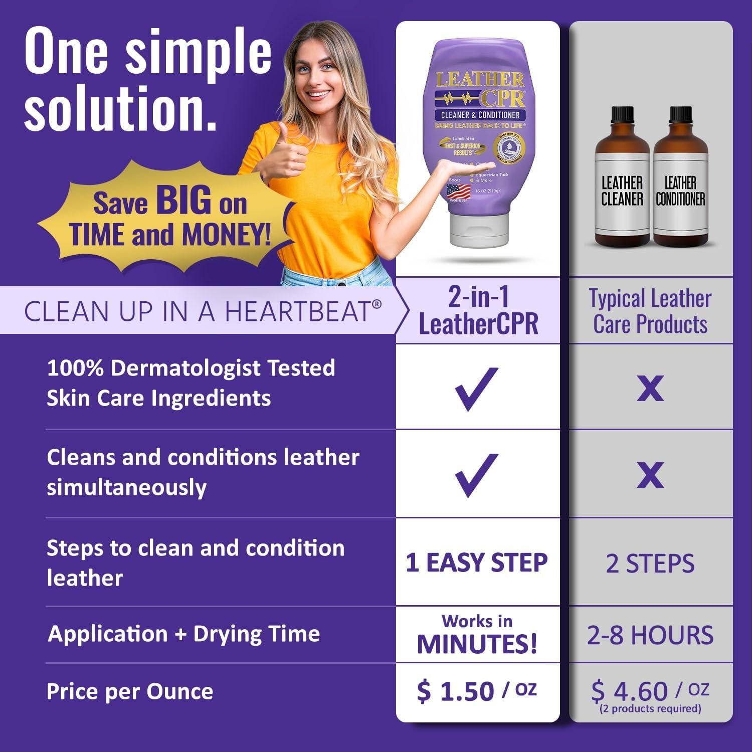 Limpiador y Acondicionador de Cuero CPR 18oz - Restaura y Protege