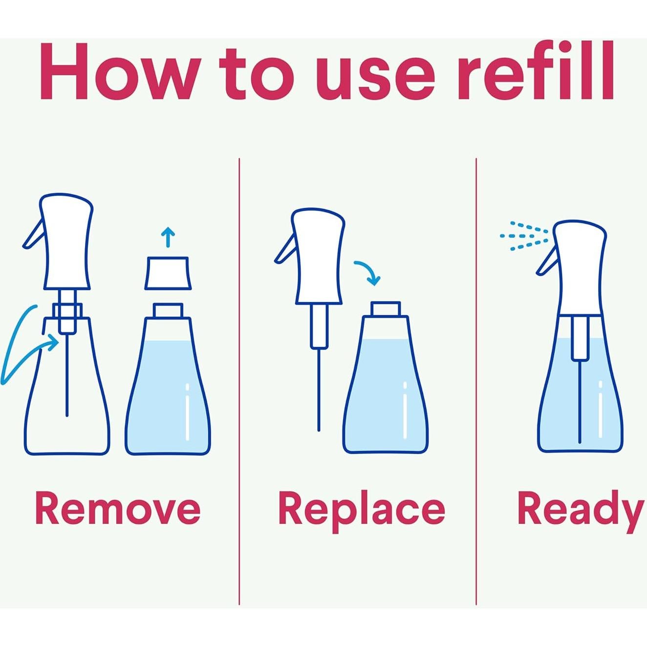 Clorox Scentiva Mist Desinfectante 1 Spray y 1 Recarga 473 ml