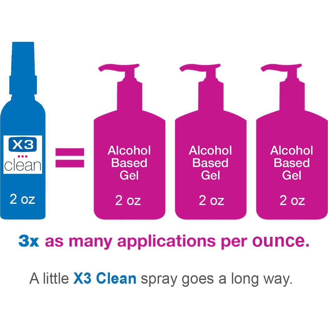 Spray Desinfectante de Manos X3 Clean 59 ml Sin Alcohol Pack 4