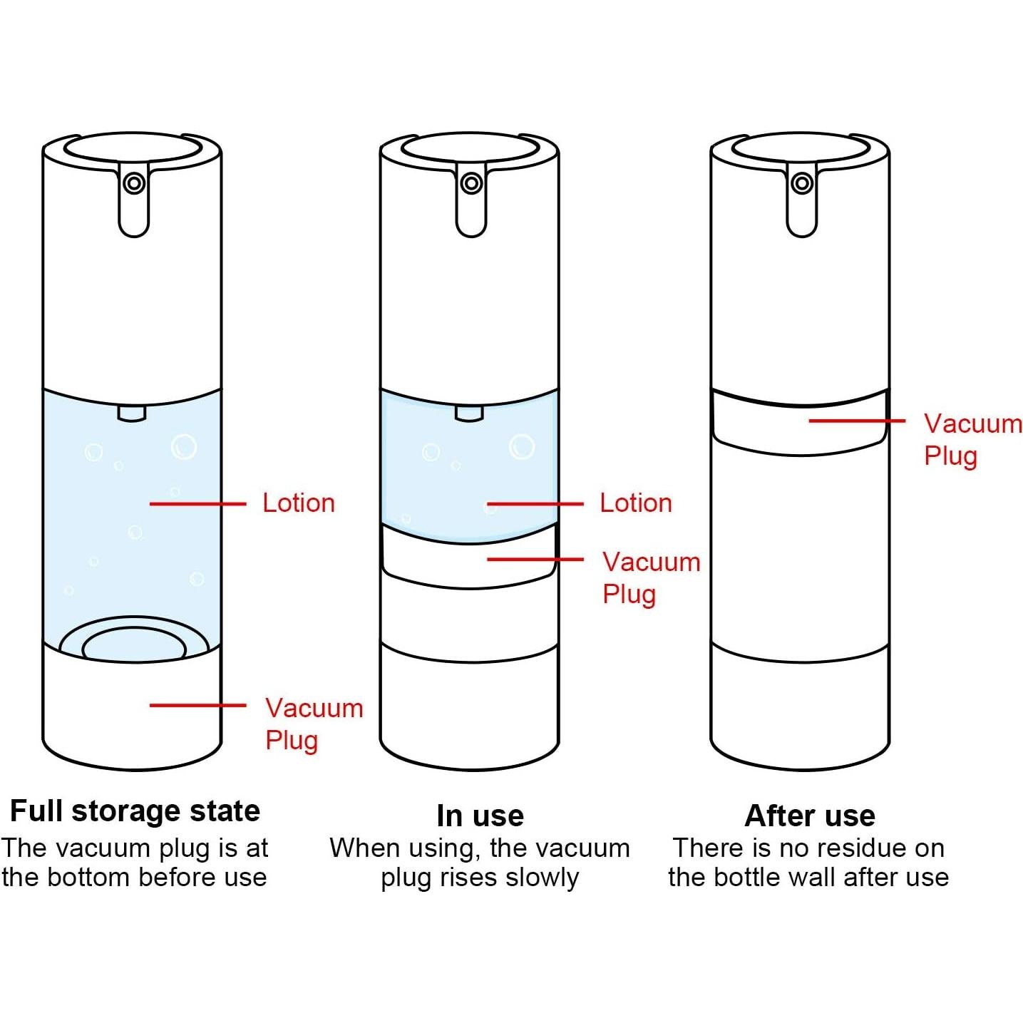 Botellas Vacías Refill Airless Longway 50ml - Pack de 6