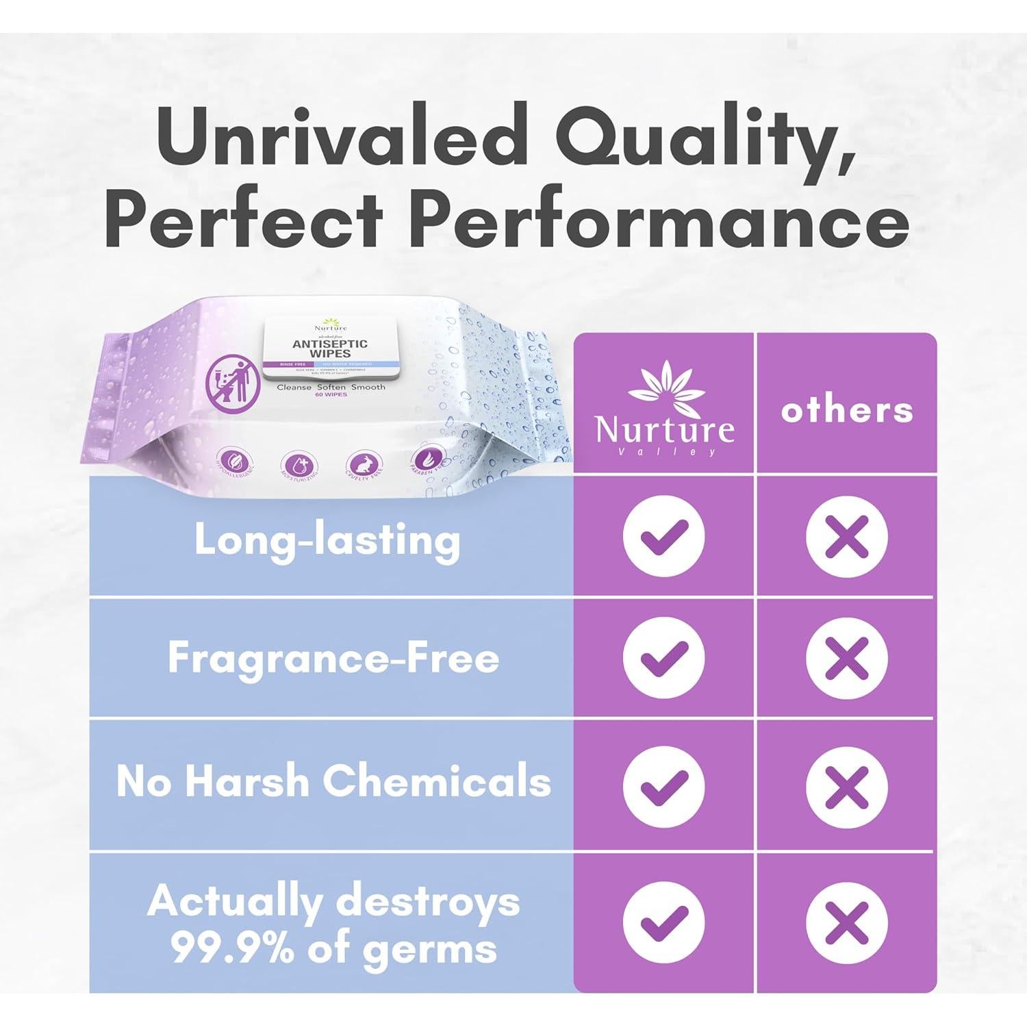 Toallitas Antibacteriales Nurture 12 Conteos Sin Alcohol