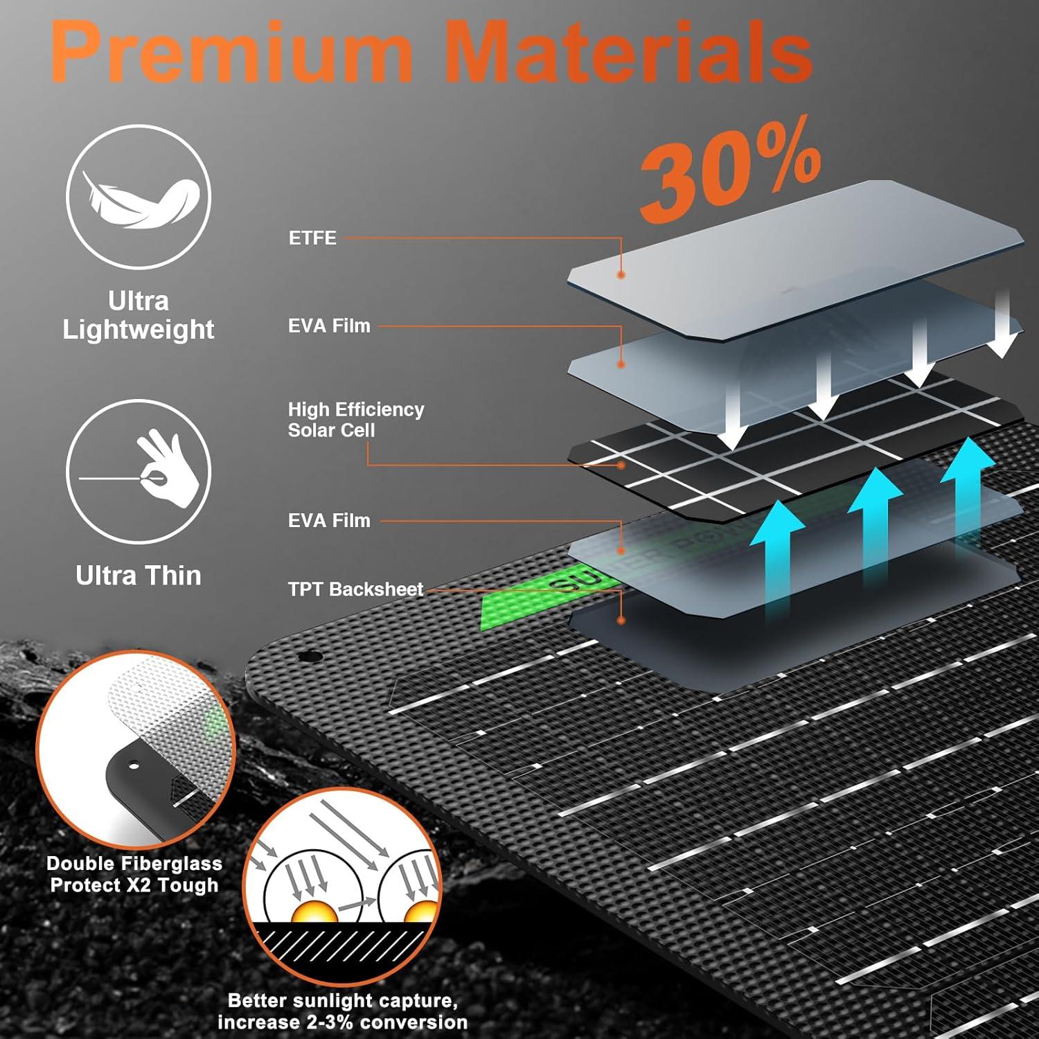 Cargador Solar 20W 12V SUNER POWER MPPT a Prueba de Agua