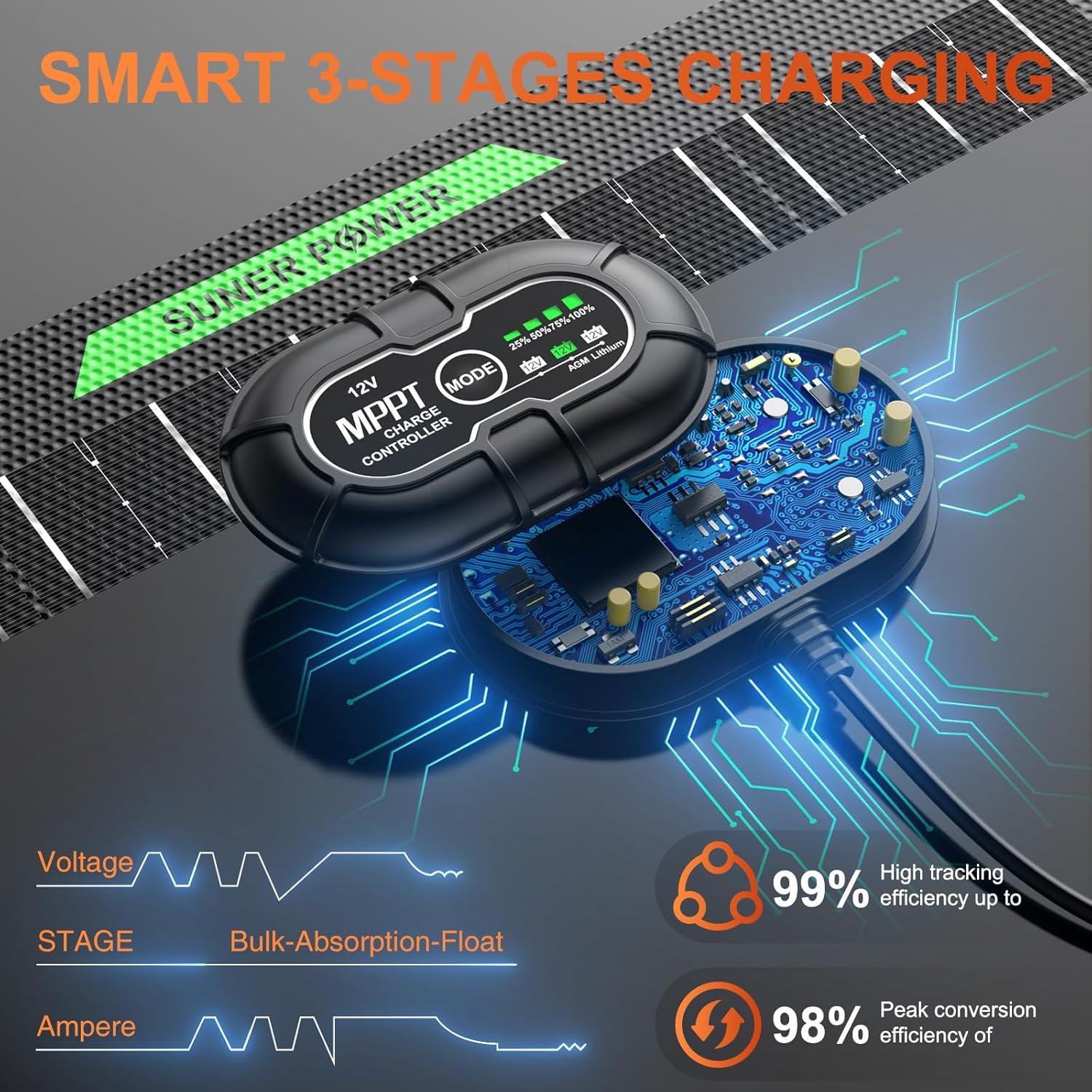 Cargador Solar 20W 12V SUNER POWER MPPT a Prueba de Agua