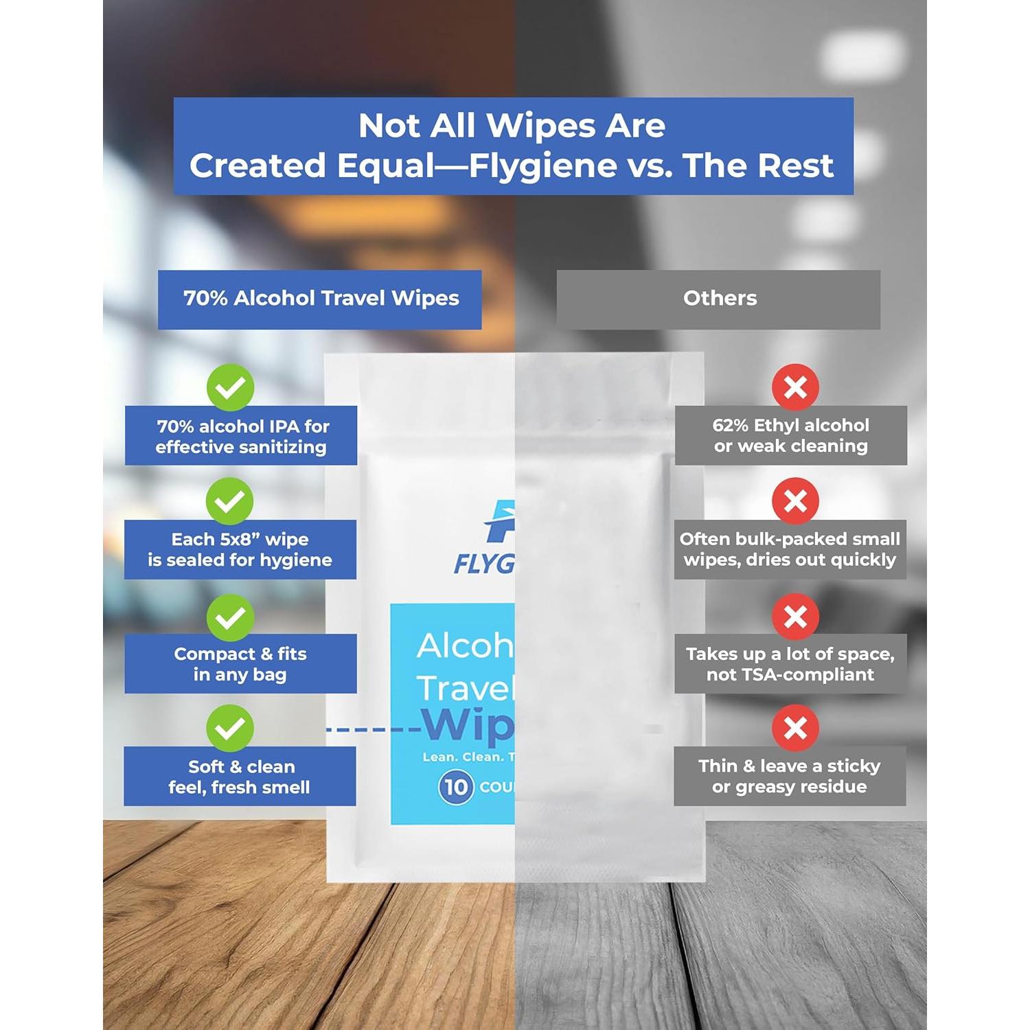 Toallitas Húmedas de Viaje FLYGIENE 70% Alcohol 10 Unidades