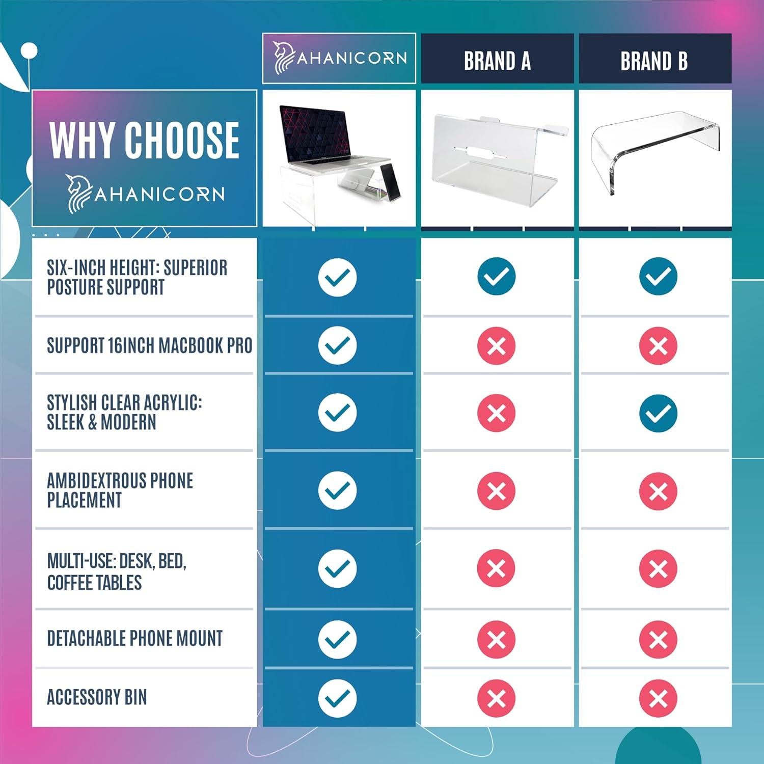 Soporte de Acrílico para Laptop Ahanicorn 16" Ergonométrico