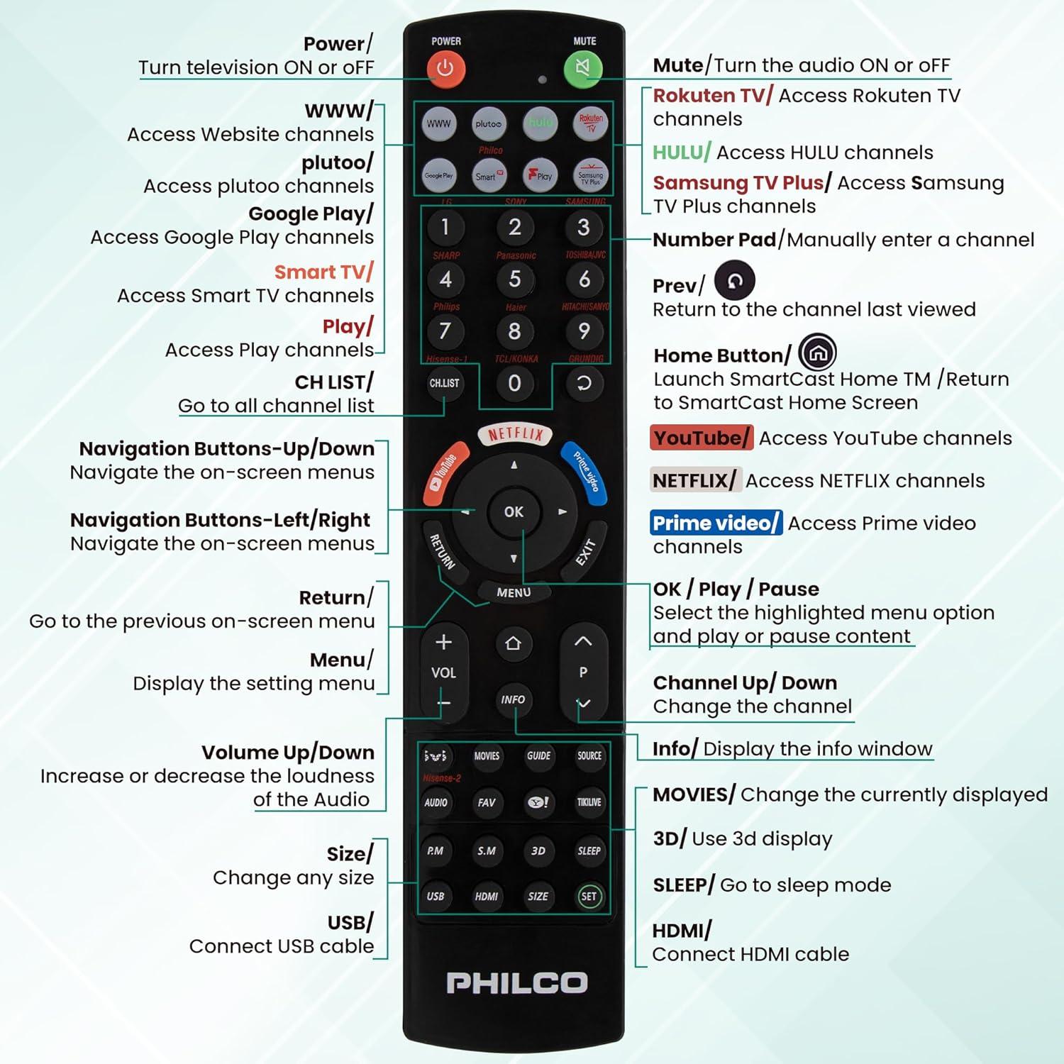 Control Remoto Universal PHILCO PRC3014U-BK para TV Inteligente