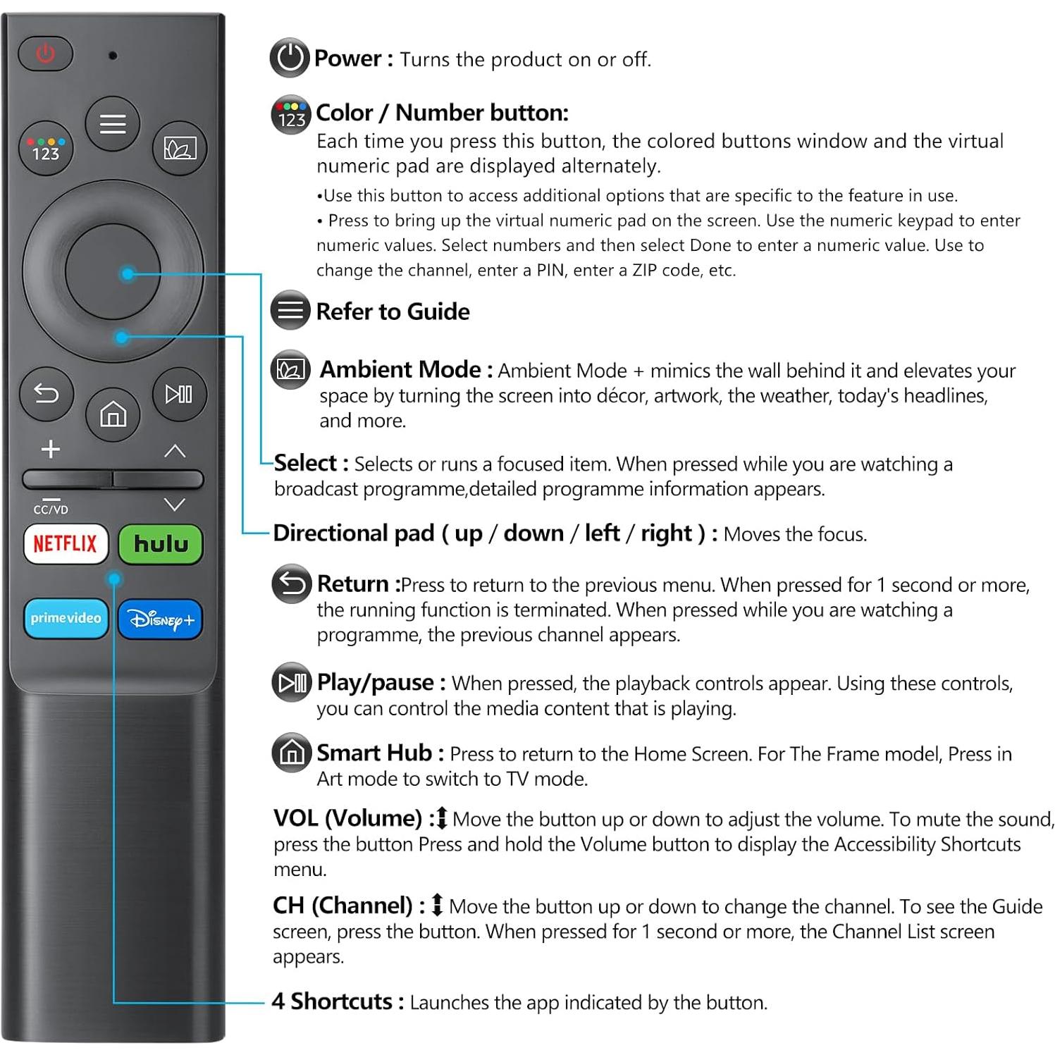 Control Remoto Reemplazo Universal Tuovar para TV Samsung 4K 8K