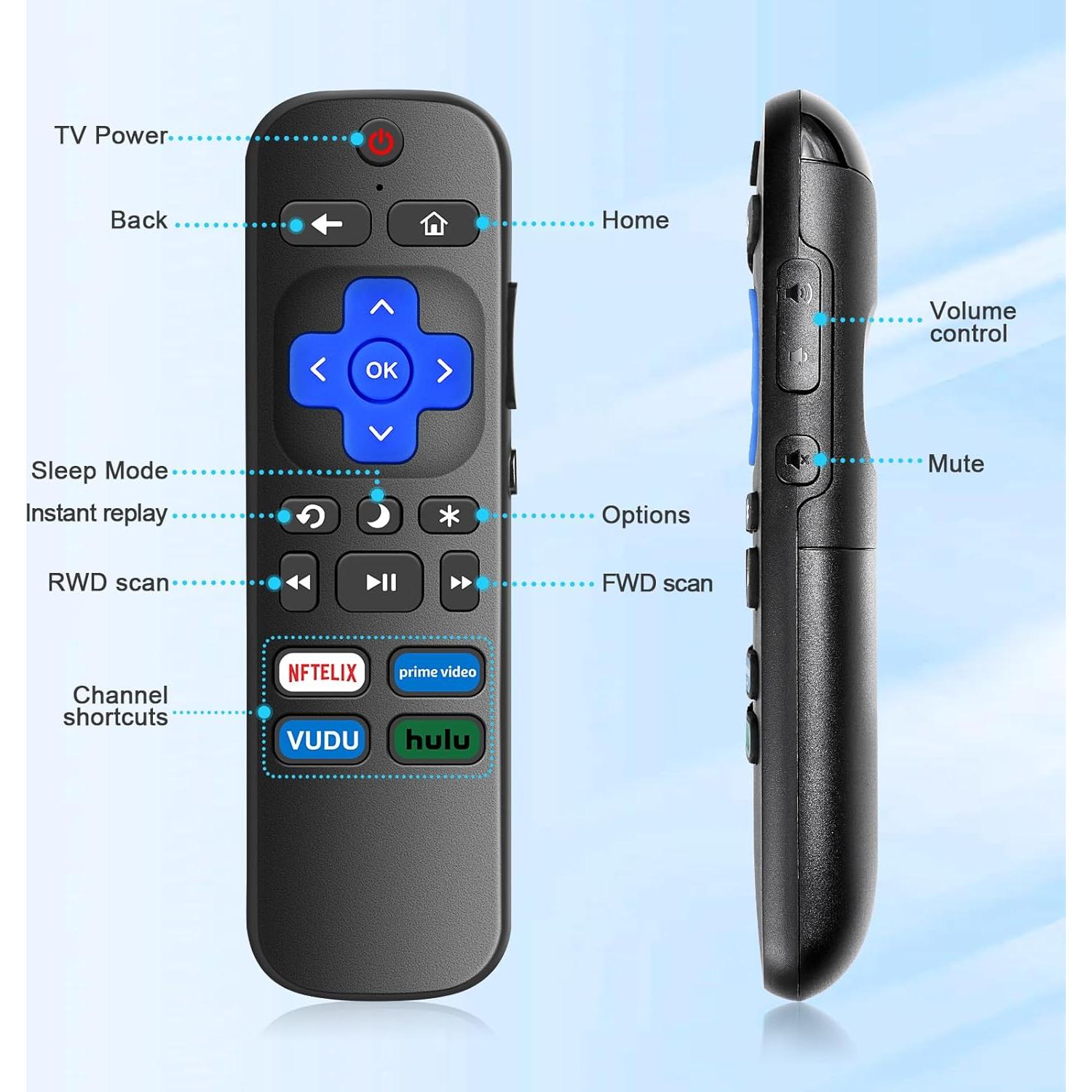 Control Remoto Universal KJDiSRPin para Roku TV - 2 Piezas