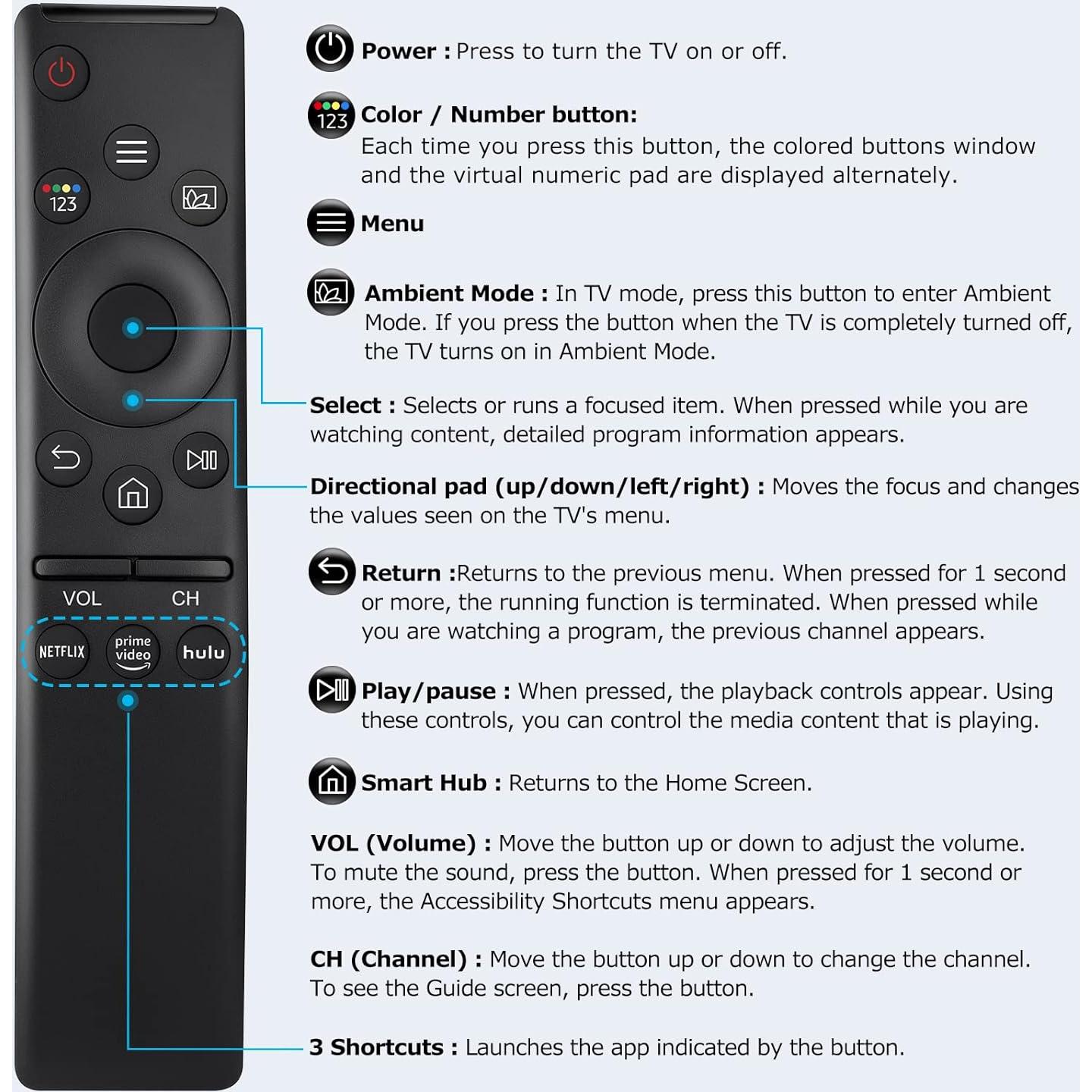 Control Remoto Reemplazo OMAIC para TV Samsung IR - 3 Botones Directos
