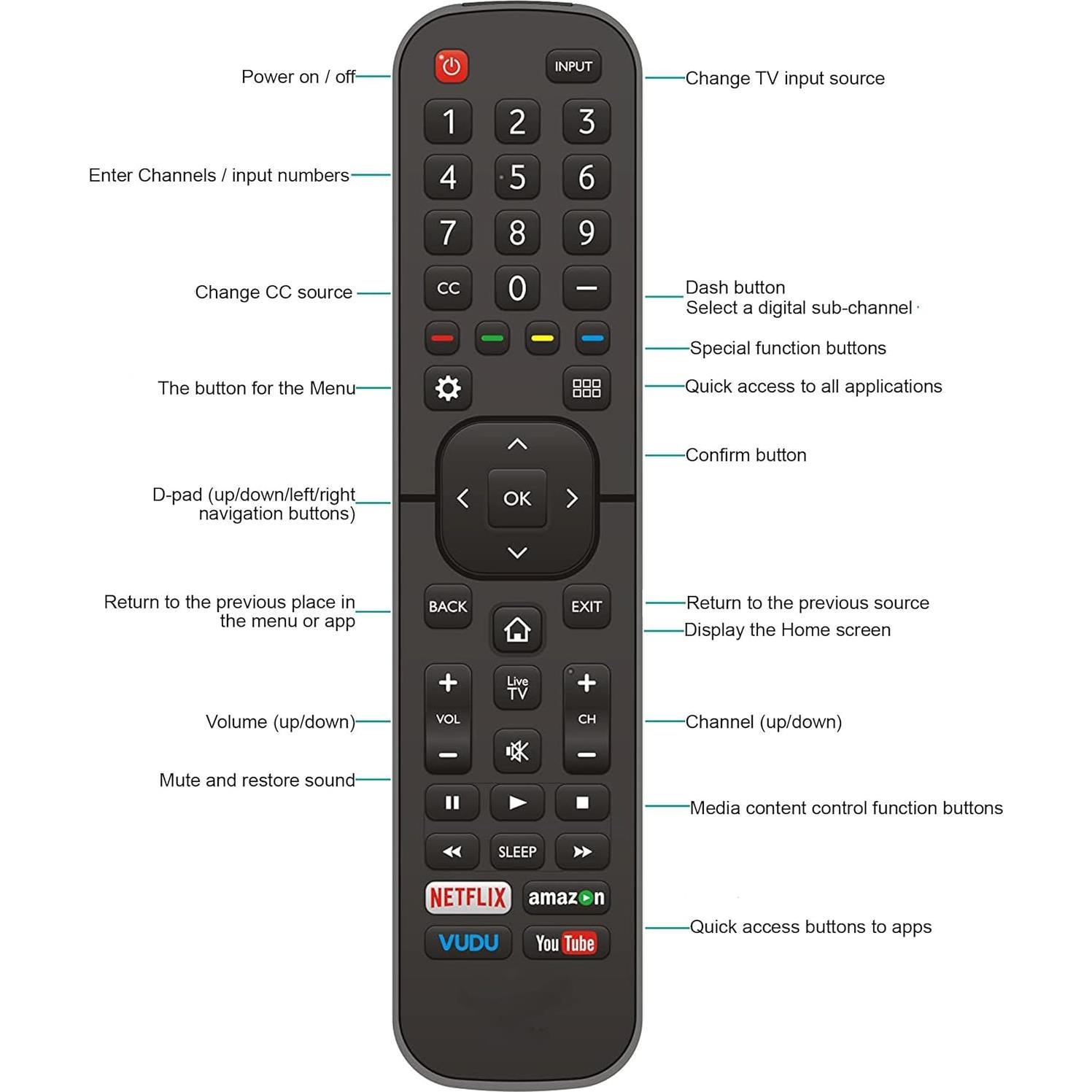 Control Remoto Universal Hisense para TV Inteligentes 4K UHD