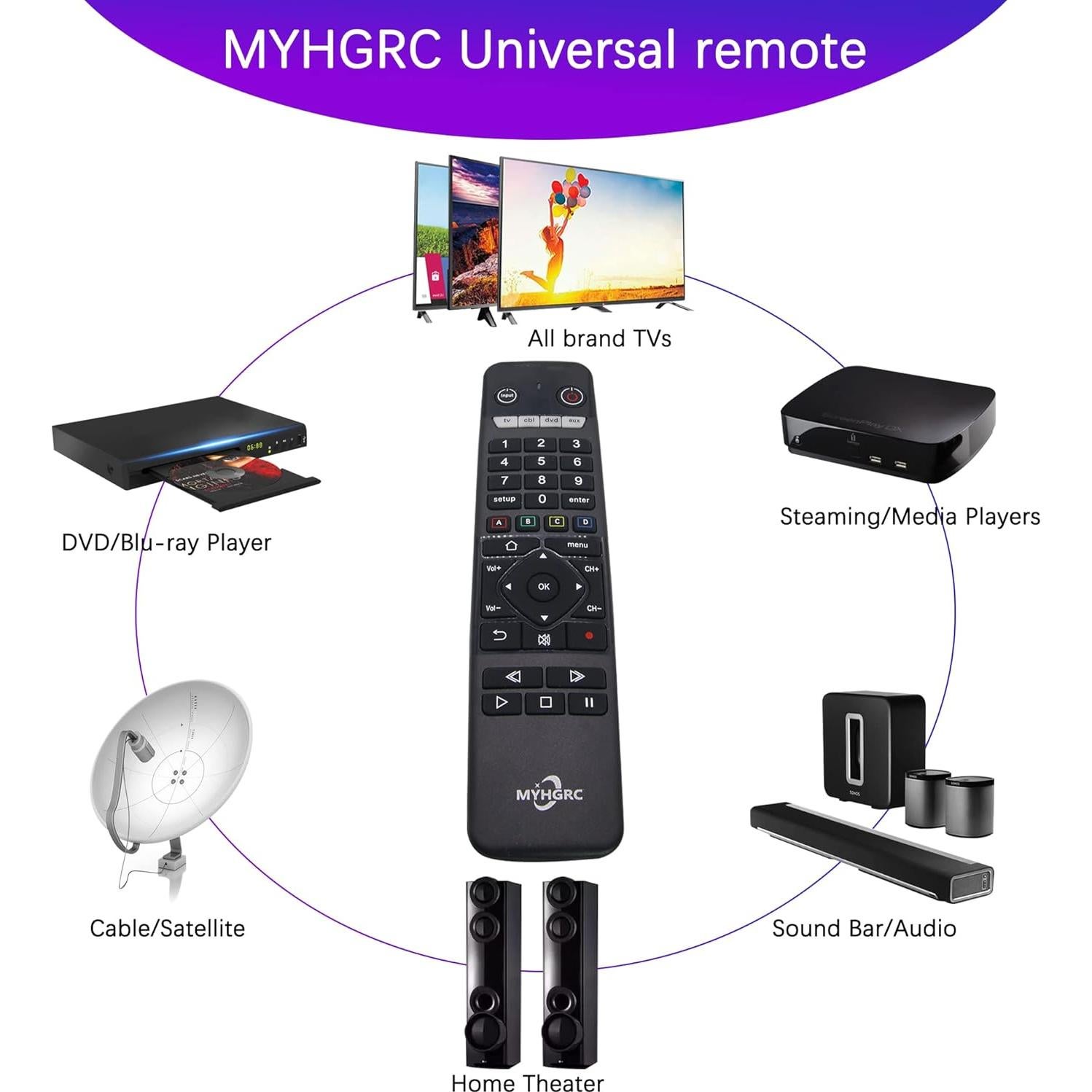 Control Remoto Universal MYHGRC 4 en 1 para TV y Audio