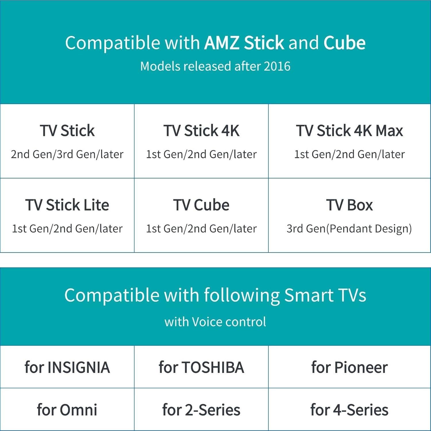 Control Remoto de Voz ORQRQO para TV Stick y Televisores Inteligentes