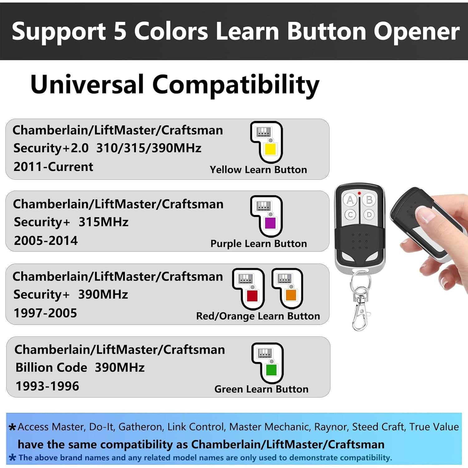 Control Remoto Universal Garaje BeanKOneal TX301 4 Botones