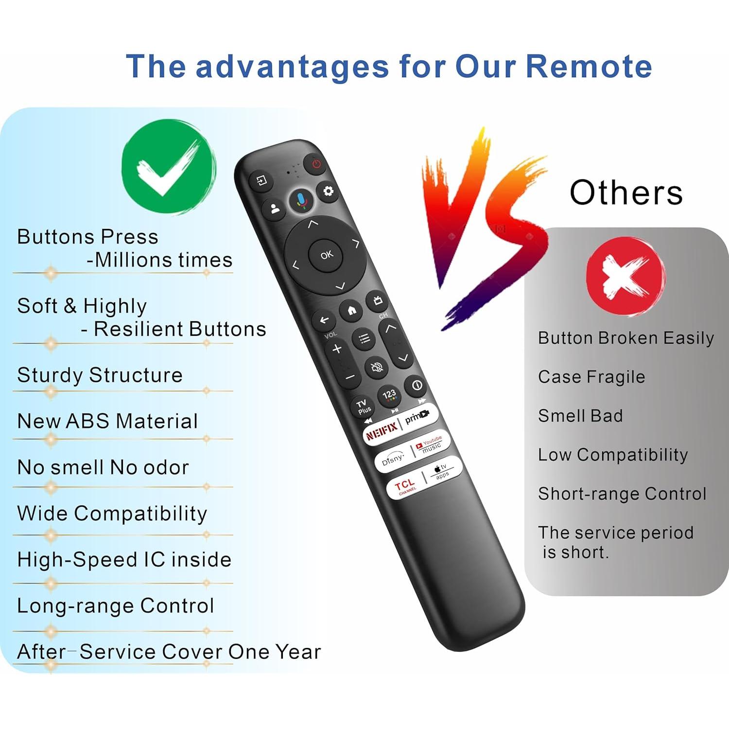 Control Remoto Universal TCL 2026 con Voz y Bluetooth