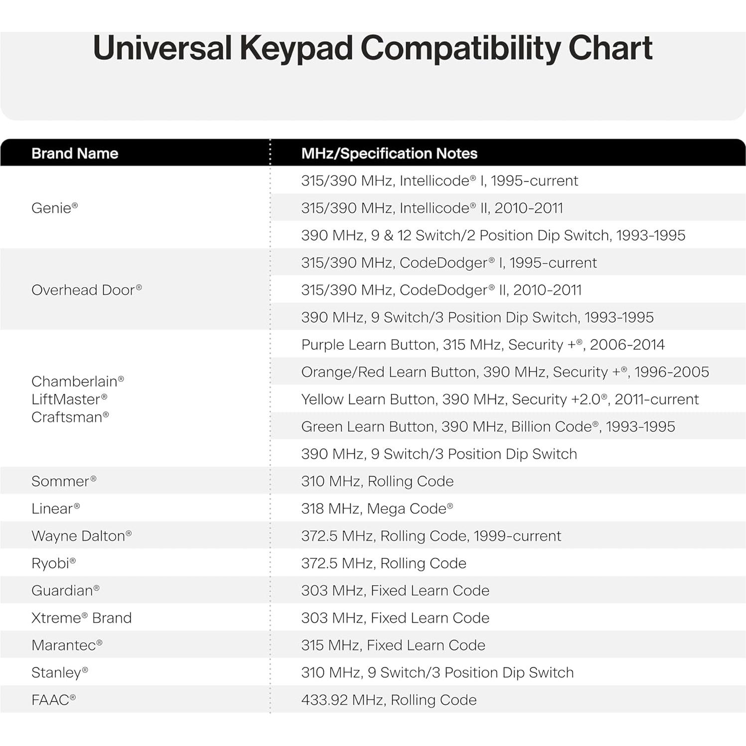 Teclado Inalámbrico Universal Genie GUK-R para Garaje