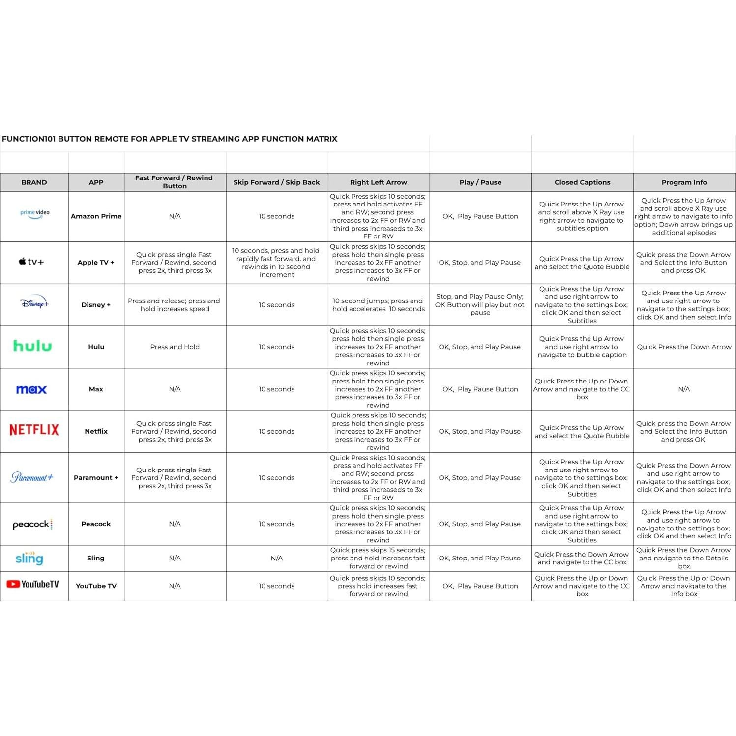 Control Remoto Function101 F101-ATVRM para Apple TV - IR