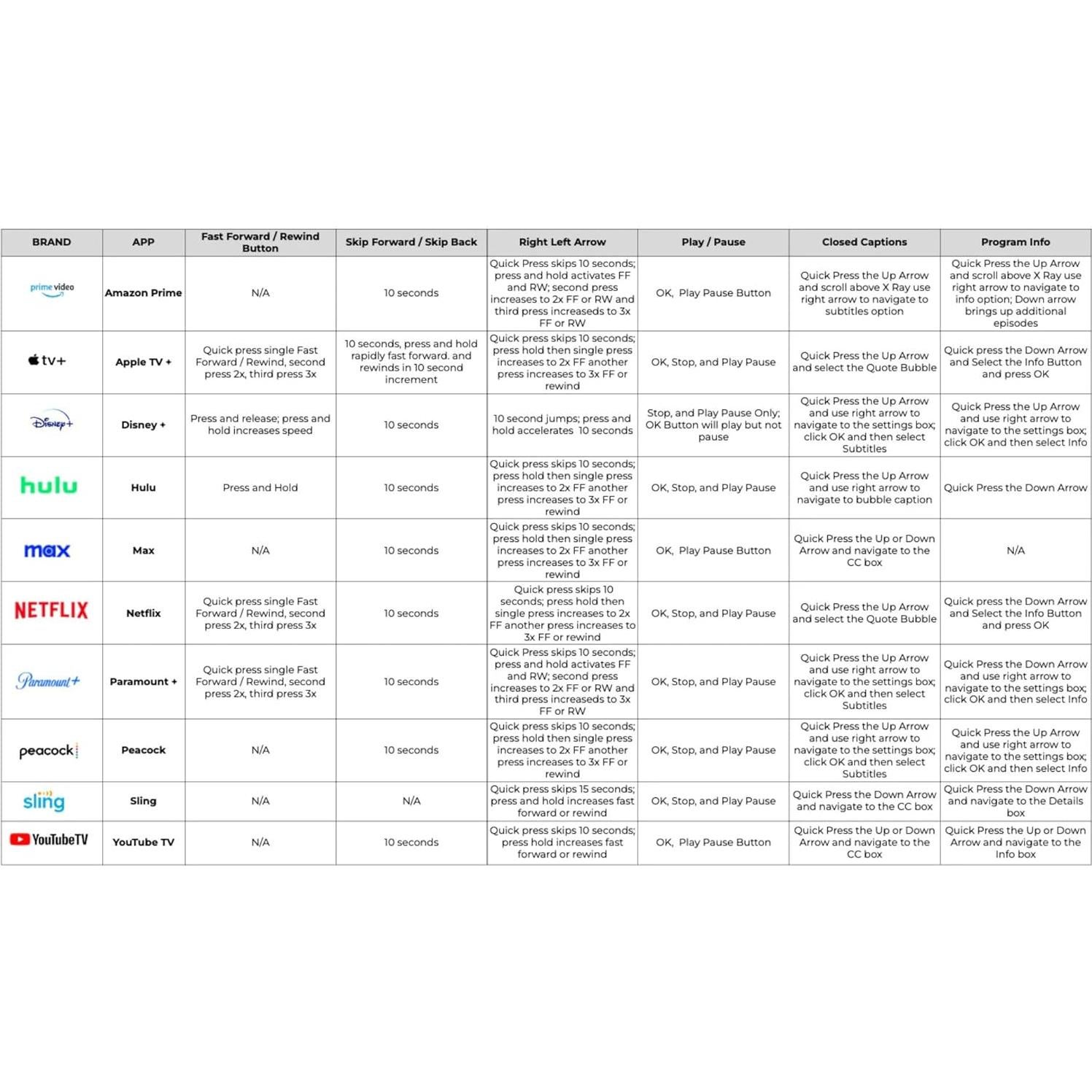 Control Remoto Function101 F101-ATVRM para Apple TV - IR