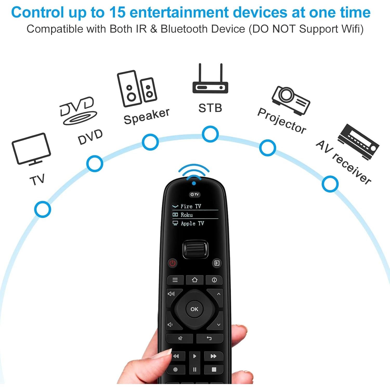 Control Remoto Universal SofaBaton U2 - Infrarrojo 10.67m
