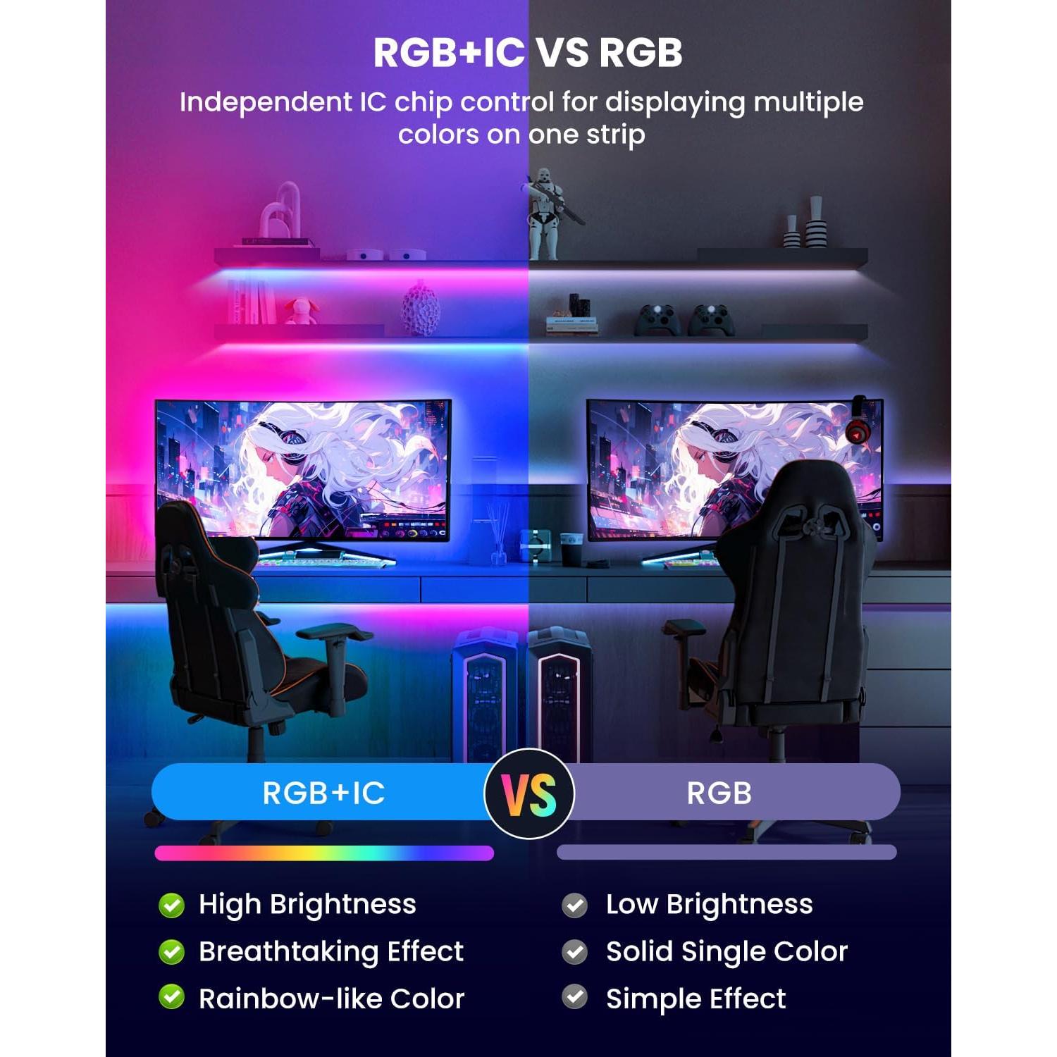 Tira de Luz LED RGB 3m SUNLINKCO para TV 32-43" Control APP