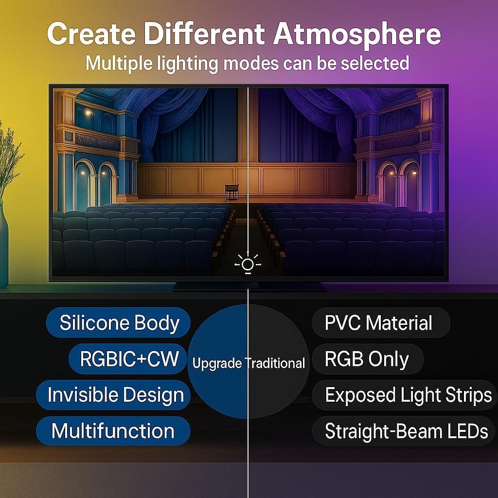 Tira de Luz LED 3.0m inShareplus para TV 32-43" Control WiFi