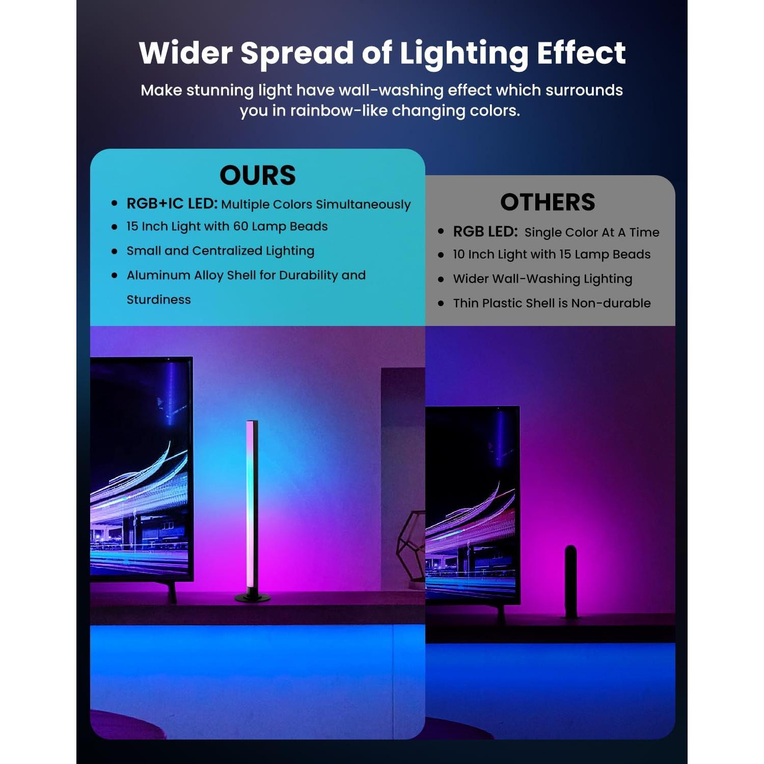Barras de Luz LED RGB+IC SUNLINKCO 38 cm Control APP y Voz
