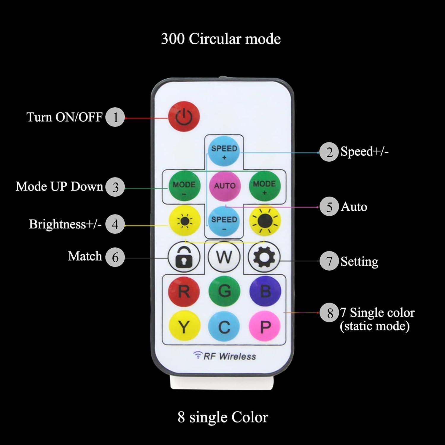 Tira de luces LED RGB 2M abtong con control remoto RF