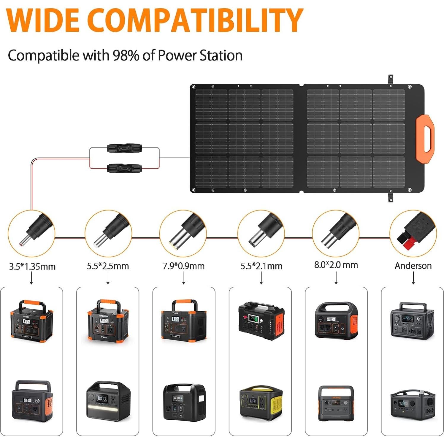 Panel Solar Plegable GRECELL 100W Alta Eficiencia 24%