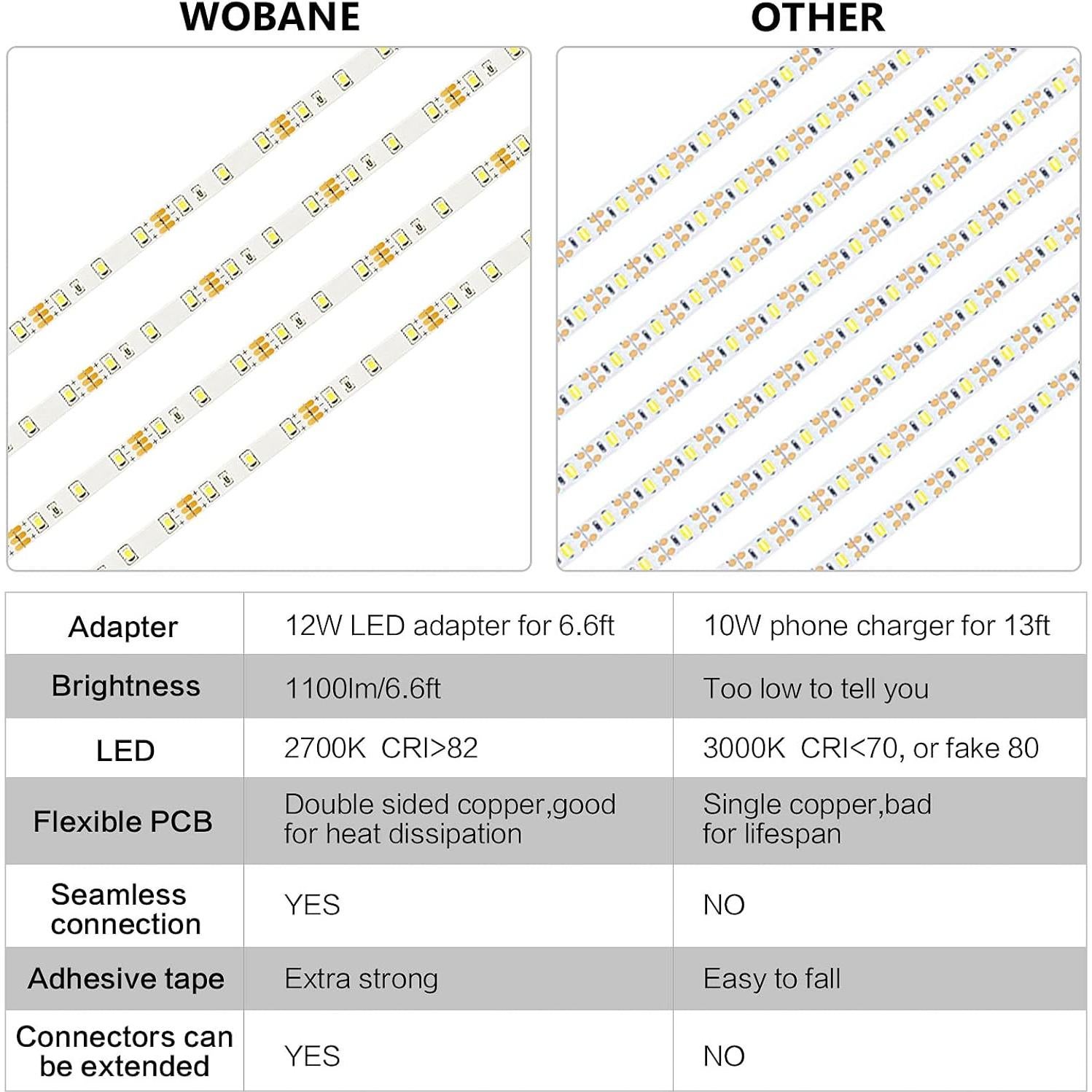 Kit de Iluminación Bajo Gabinete WOBANE 2m LED 1200lm 2700K