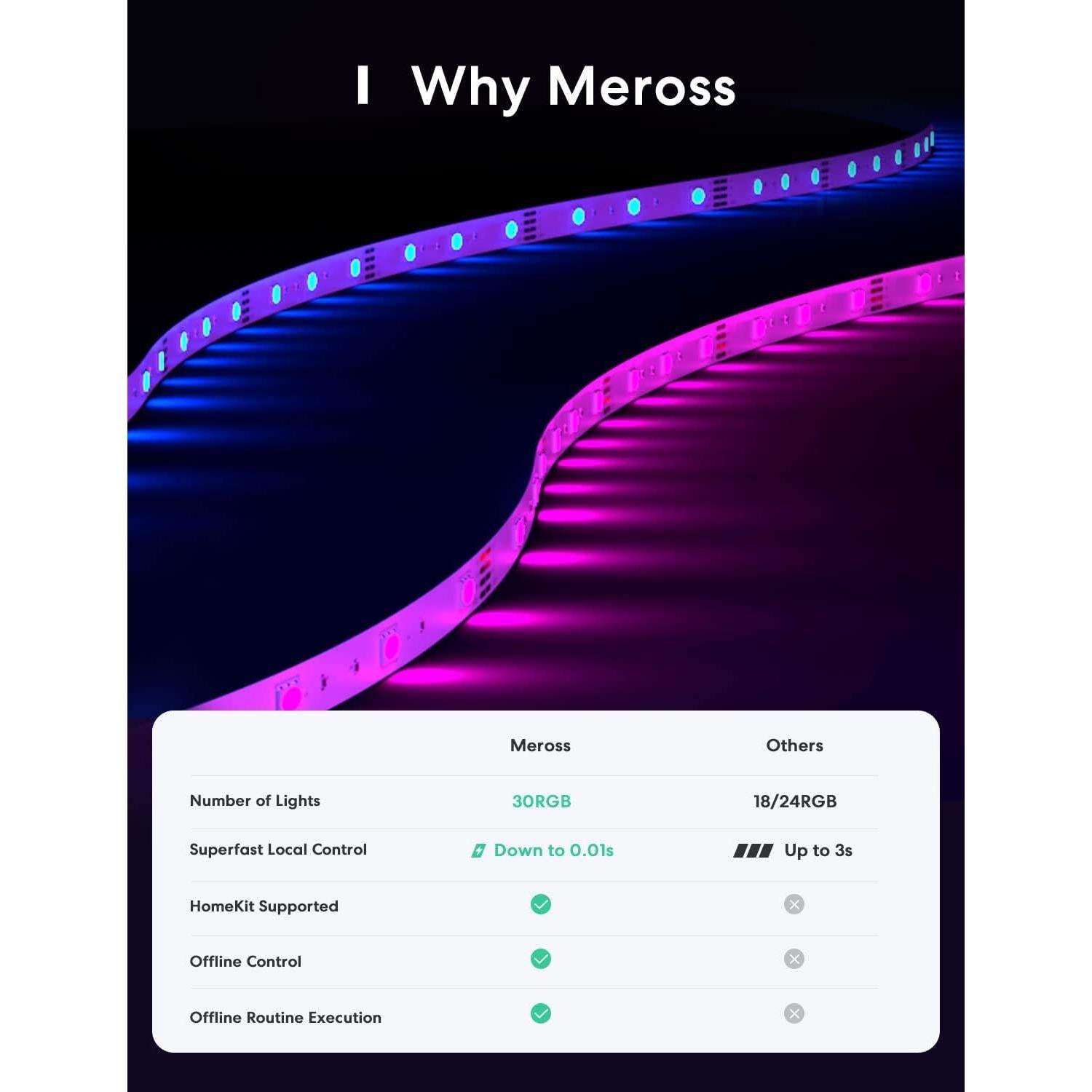Tira LED inteligente Meross 5m RGB HomeKit Alexa Google