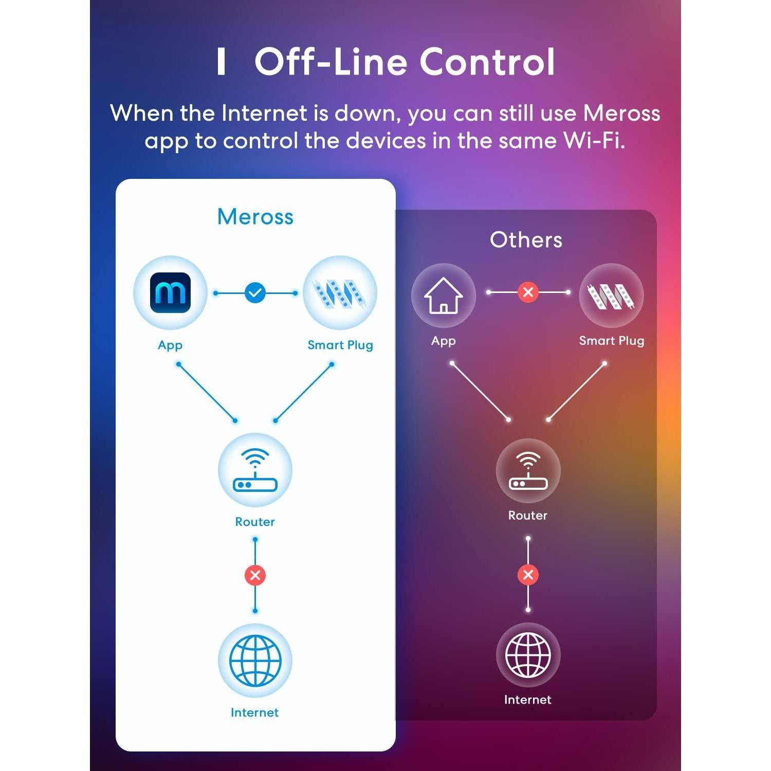 Tira LED inteligente Meross 5m RGB HomeKit Alexa Google