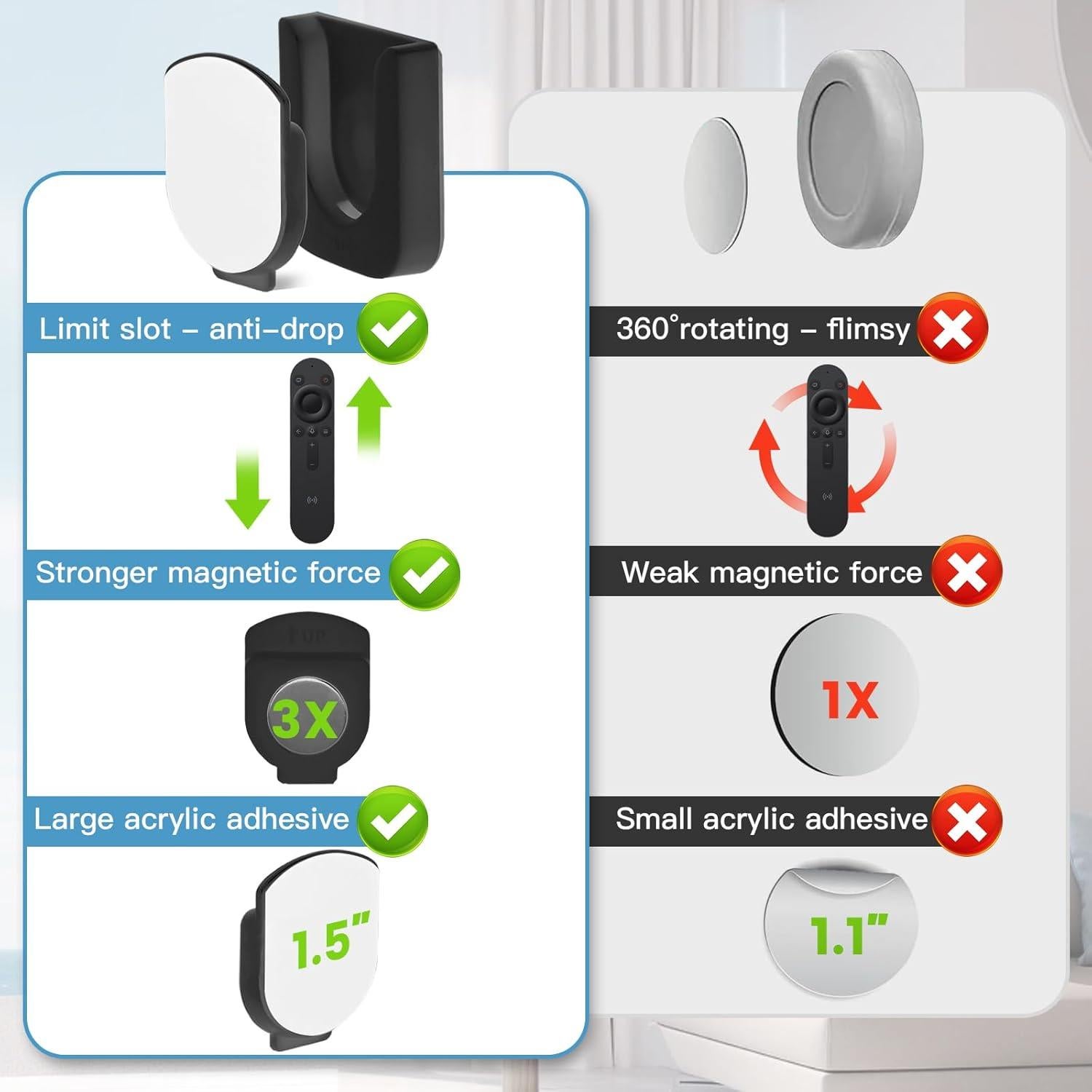 Soporte Magnético para Control Remoto MAWFOZIN - 5 Unidades