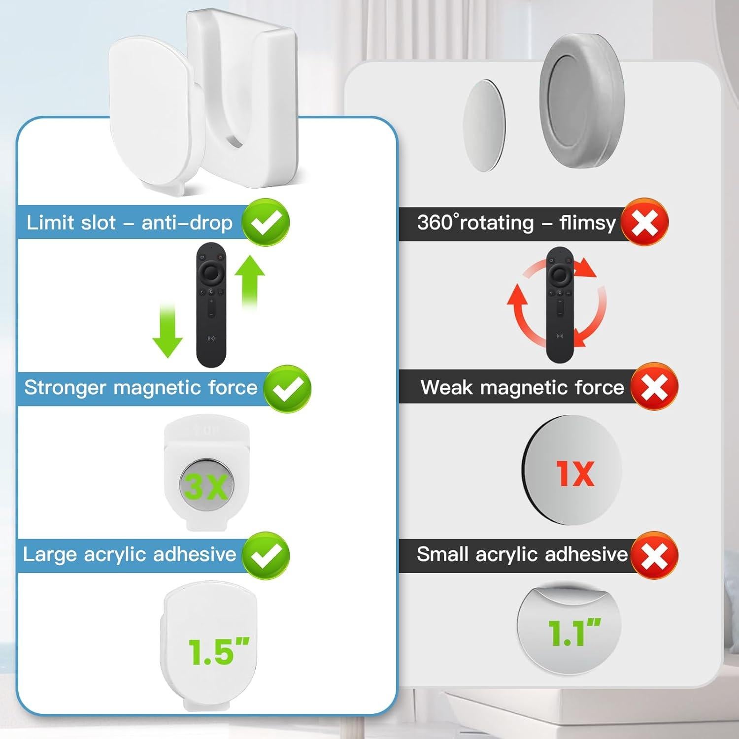 Soporte Magnético para Control Remoto MAWFOZIN - Paquete de 5