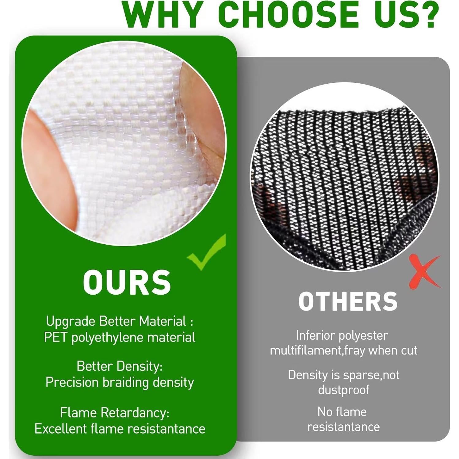 Protector de Cables Annbes 7.62m 1.27cm Blanco para Mascotas