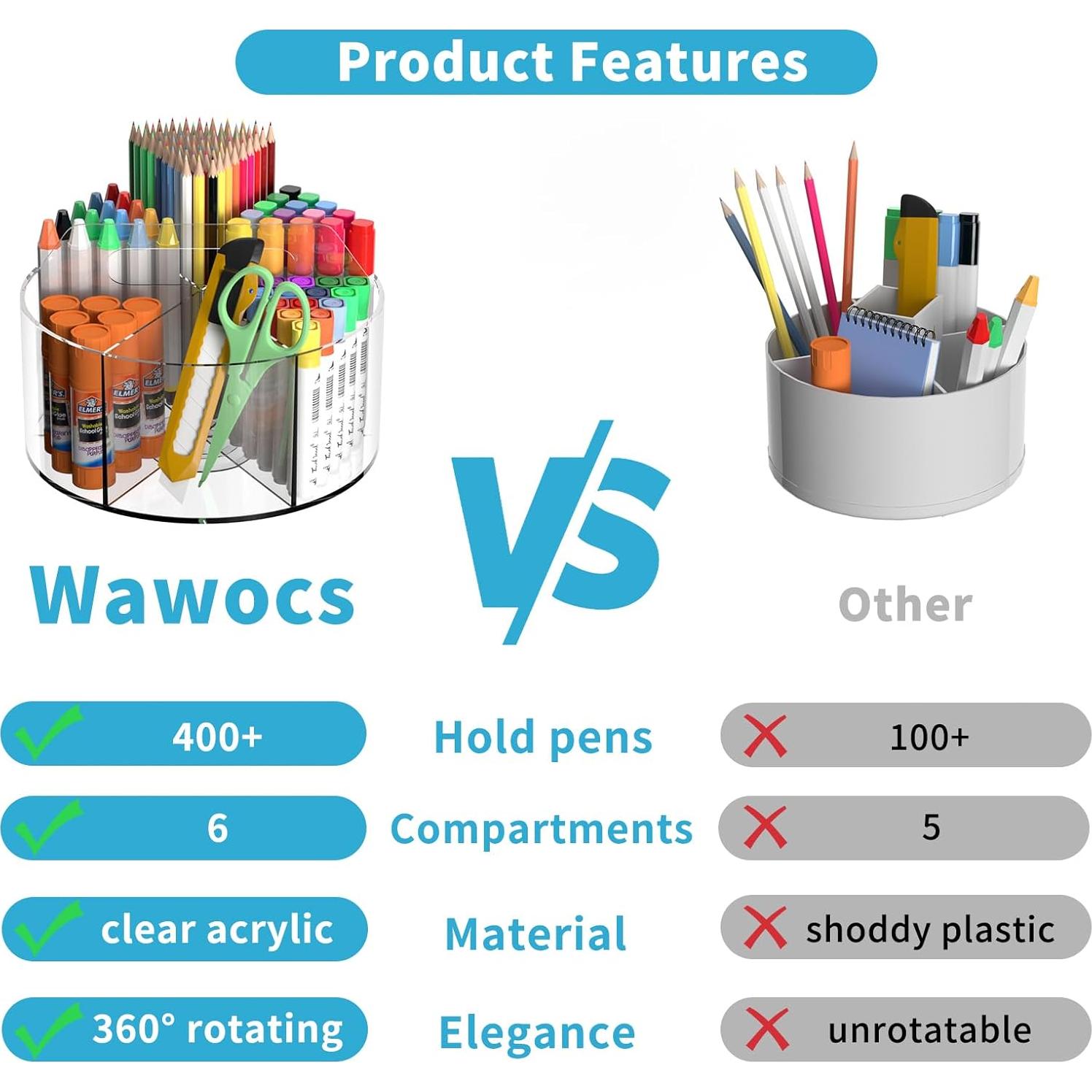 Organizador de Escritorio Acrílico Wawocs 360° Transparente 19cm