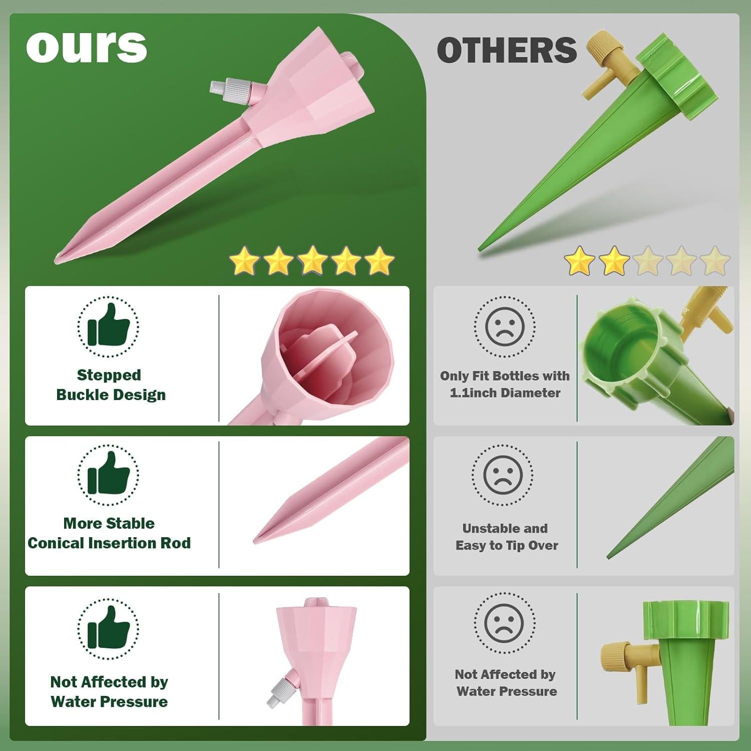 Paquete de 8 Picos Autorriego GESTONE con Válvula Ajustable