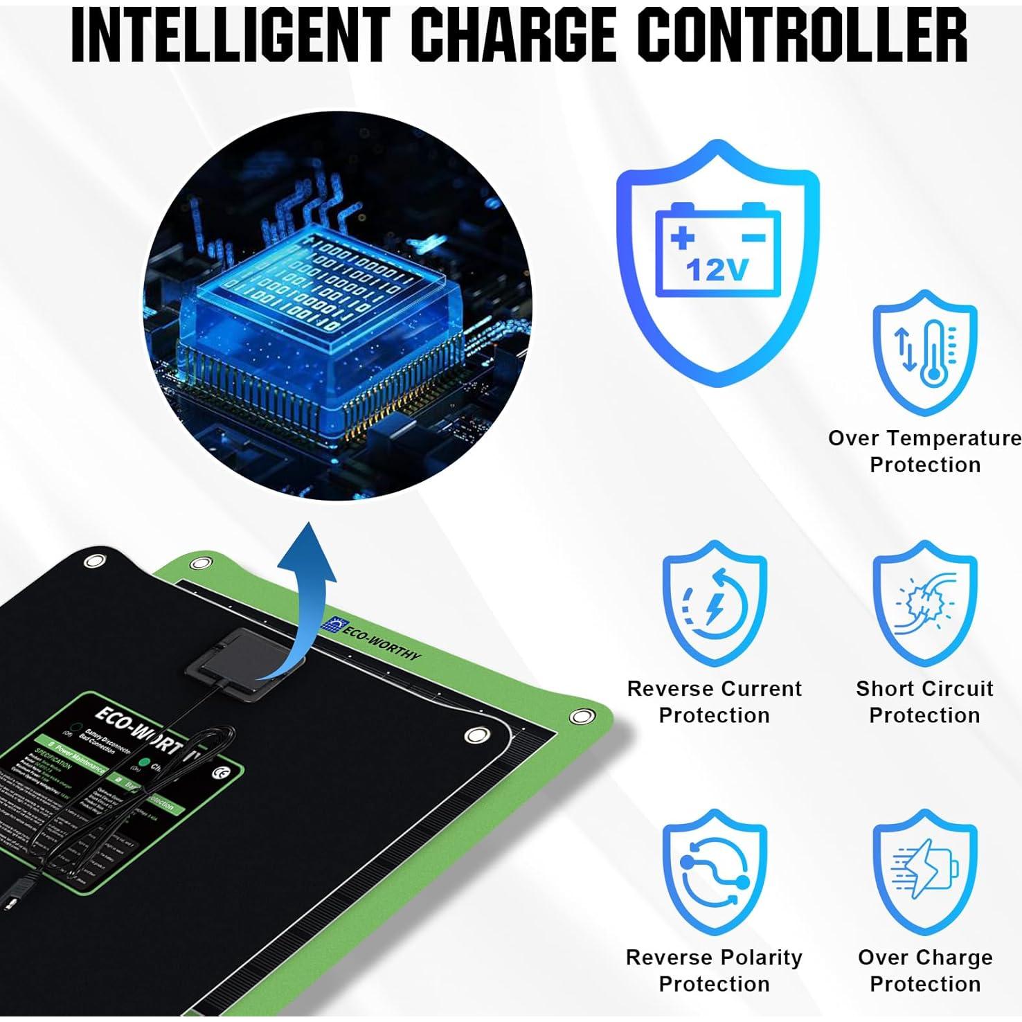 Cargador Solar ECO-WORTHY 7.5W 12V Impermeable