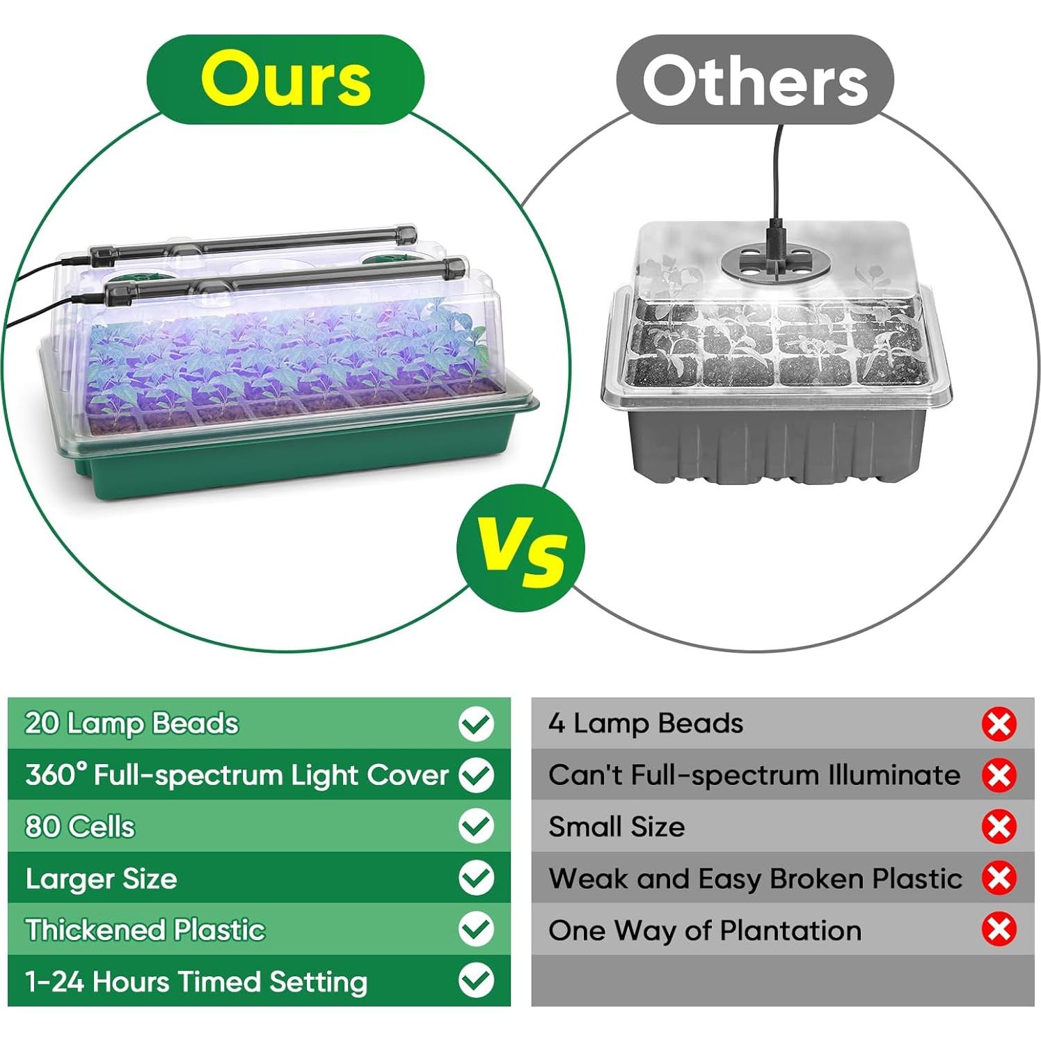 Bandeja de Inicio de Semillas BlumWay 80 Celdas con Luz