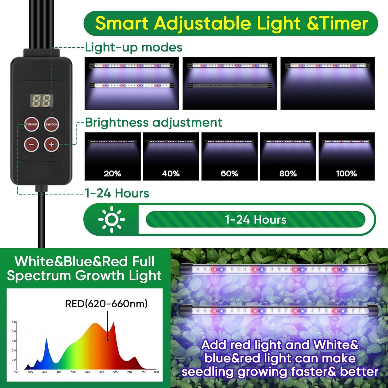 Bandeja de Inicio de Semillas BlumWay 80 Celdas con Luz