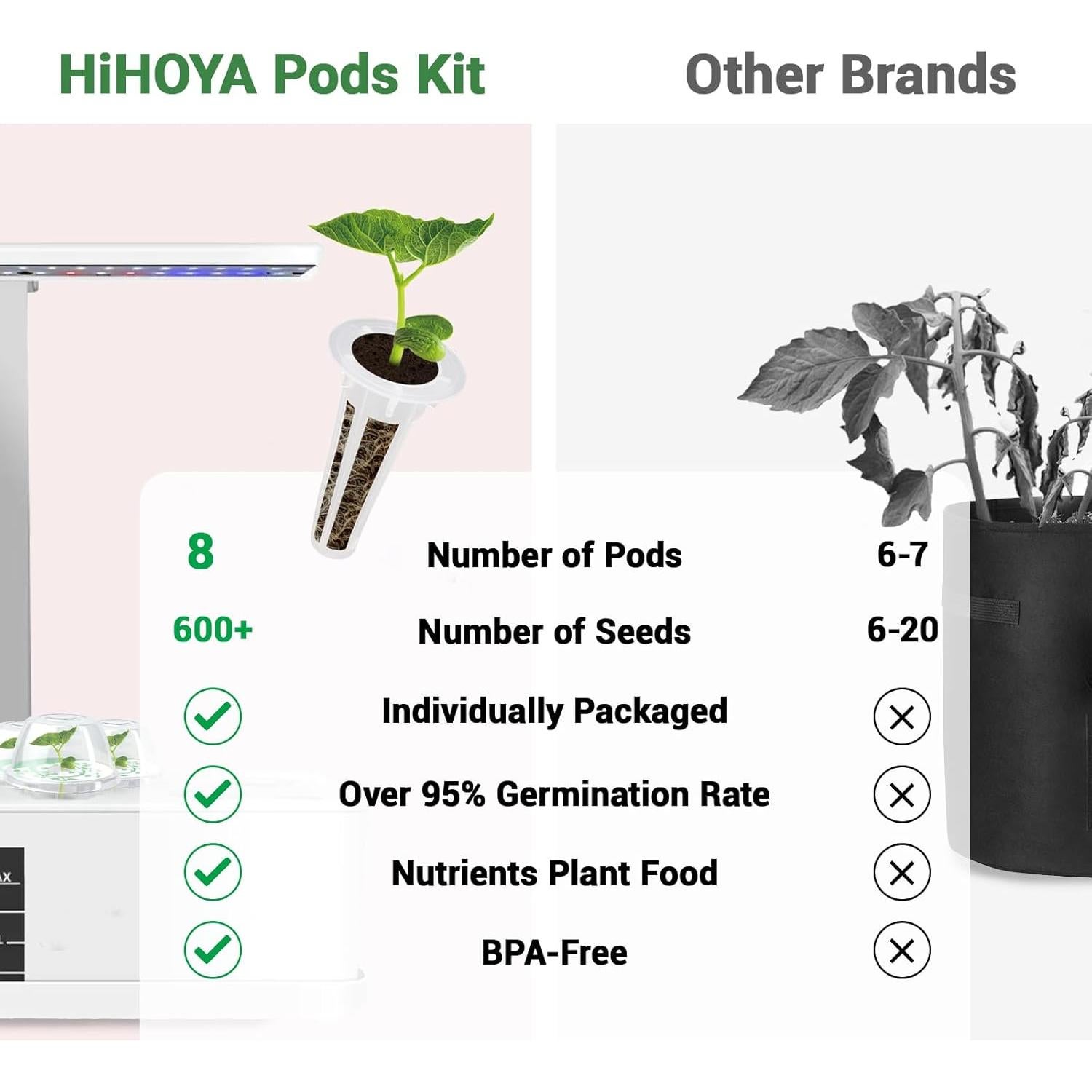 Kit de Semillas para Jardín Hidropónico HiHOYA - 8 Bolsas con 600+ Semillas