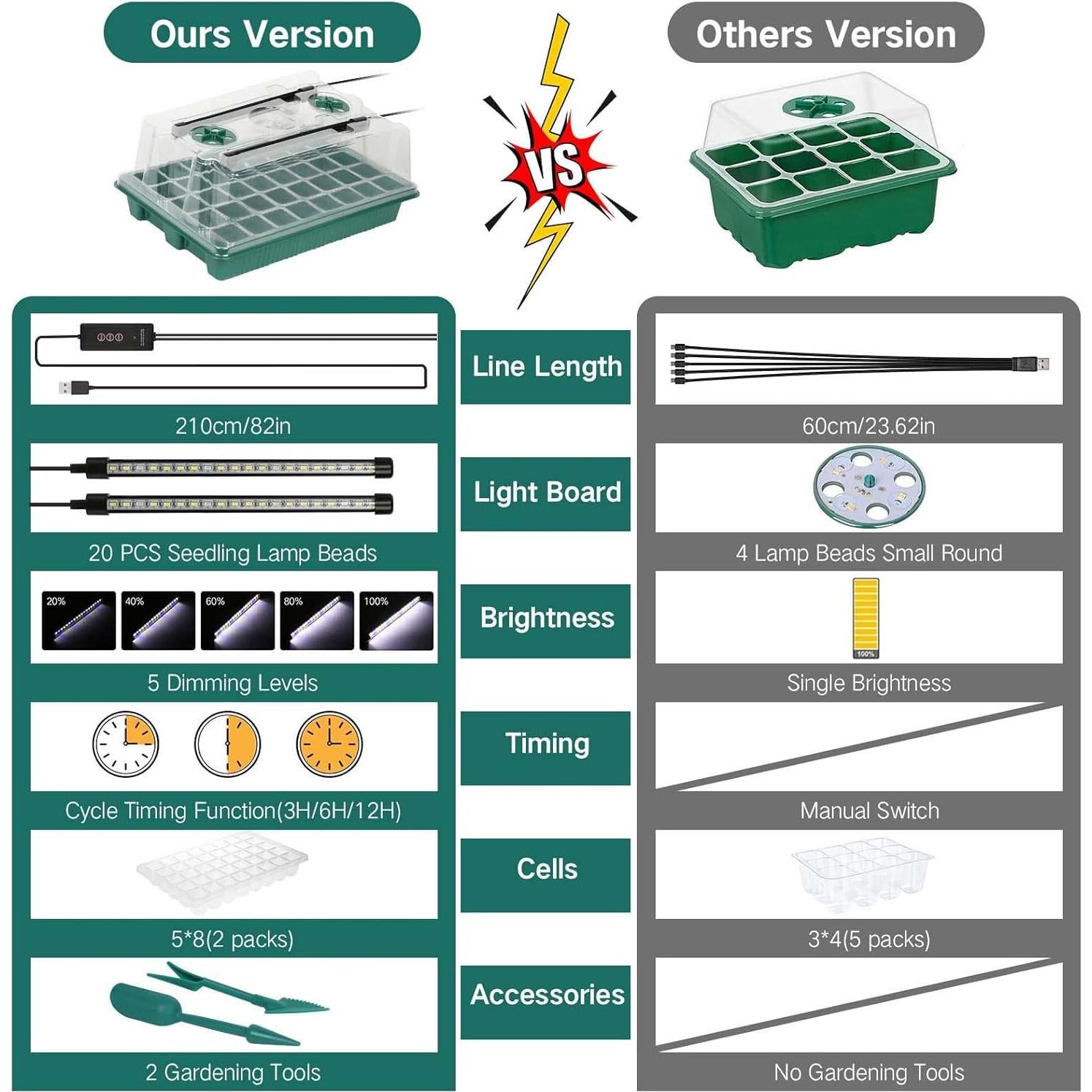 Bandeja de Inicio de Semillas SZSJA con Luz de Crecimiento 80 Celdas
